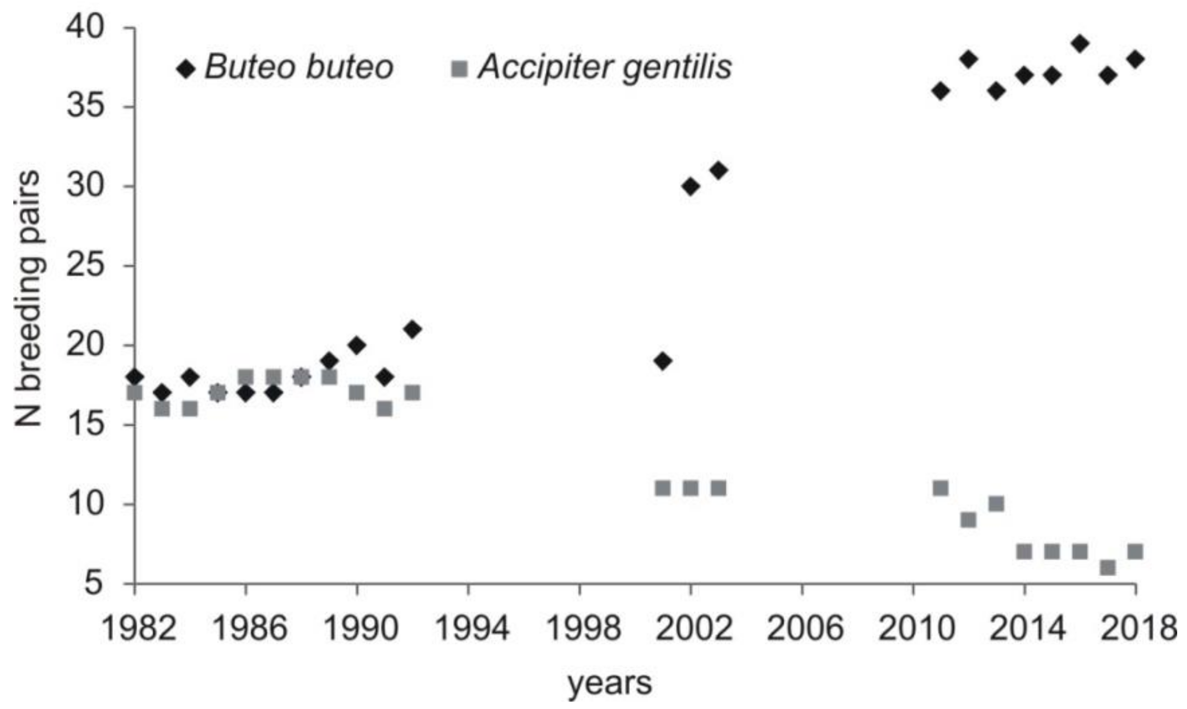 Diversity 11 00035 g002