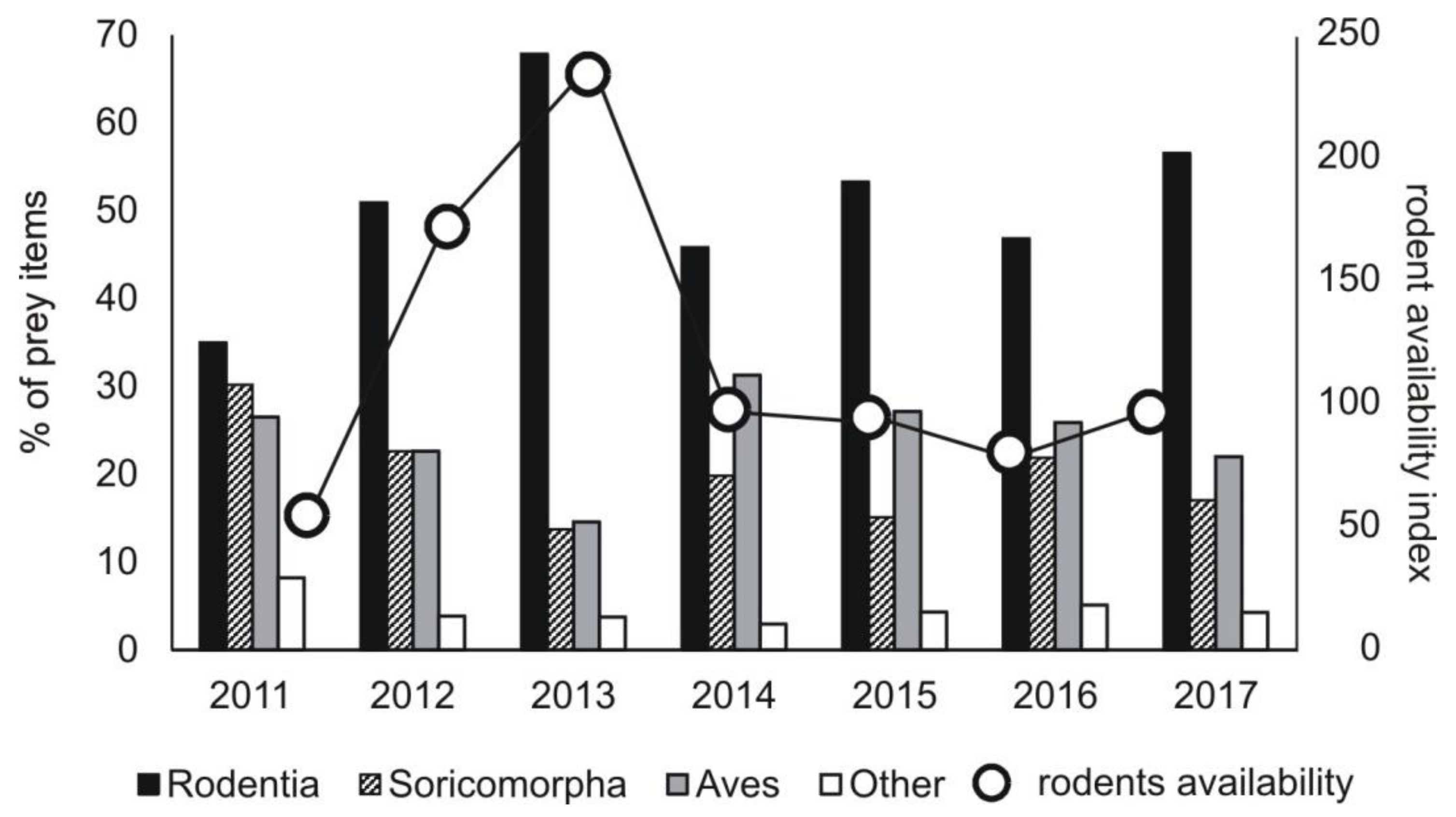 Diversity 11 00035 g003