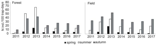 Diversity 11 00035 g0a1 550