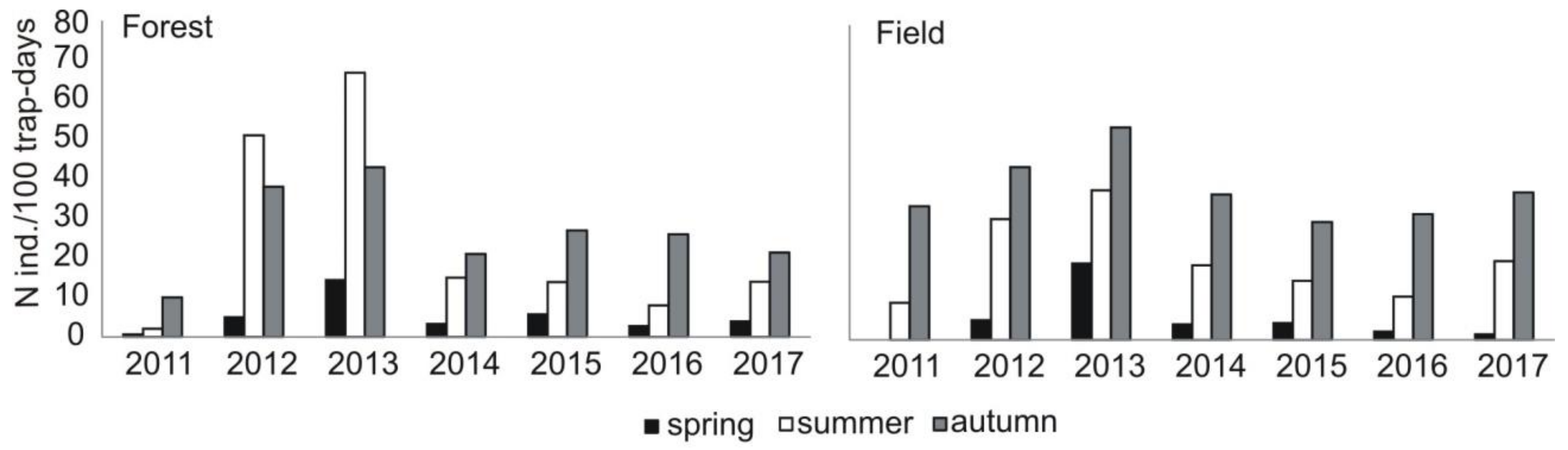Diversity 11 00035 g0a1