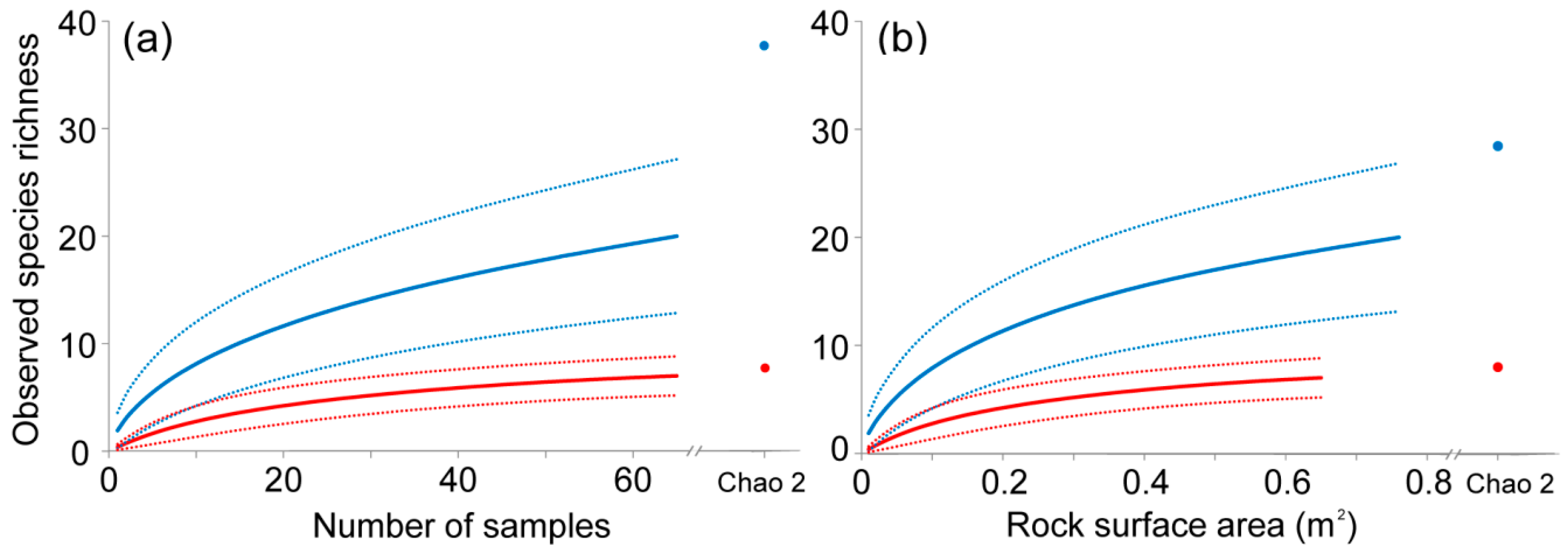 Diversity 11 00039 g002