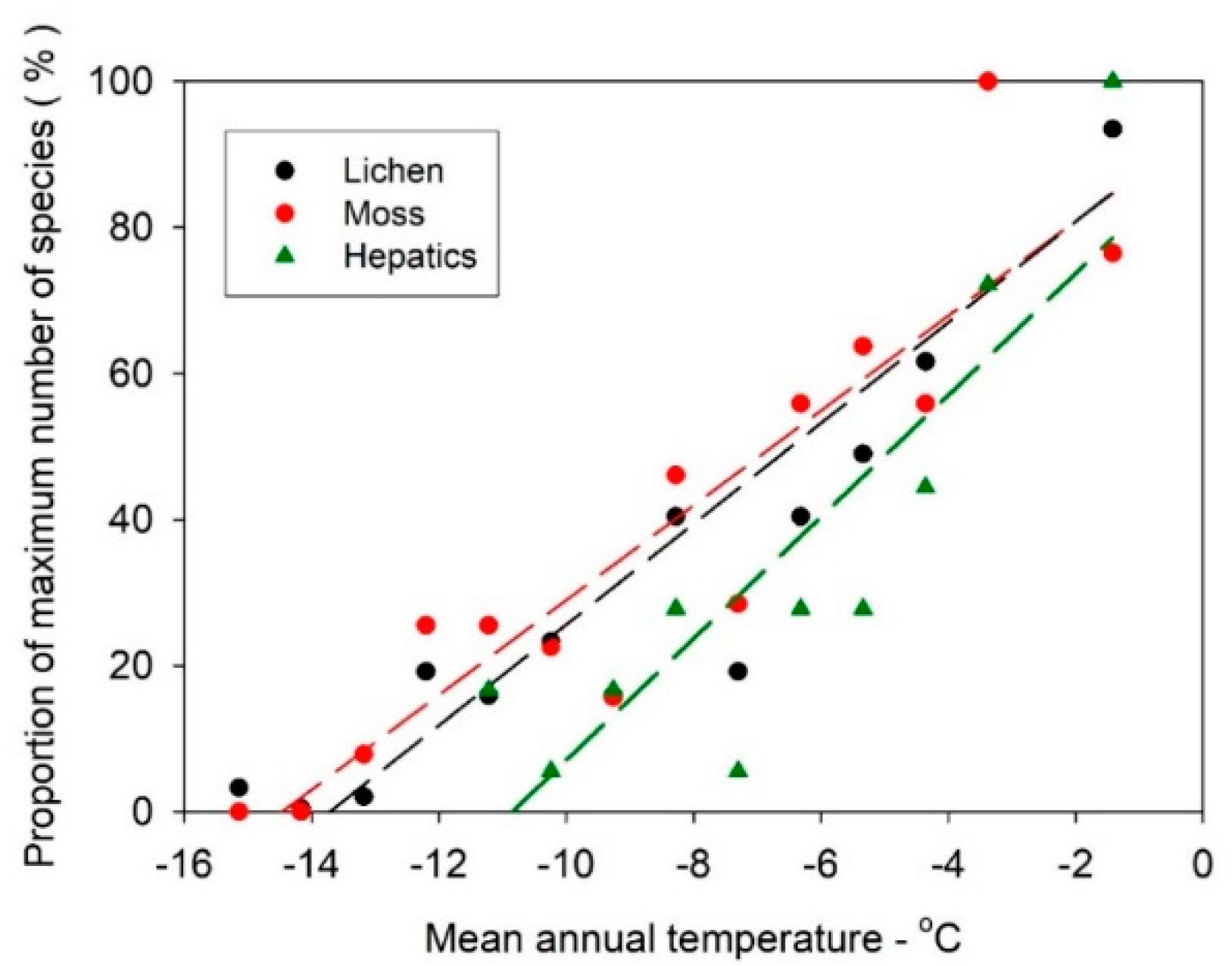 Diversity 11 00042 g003