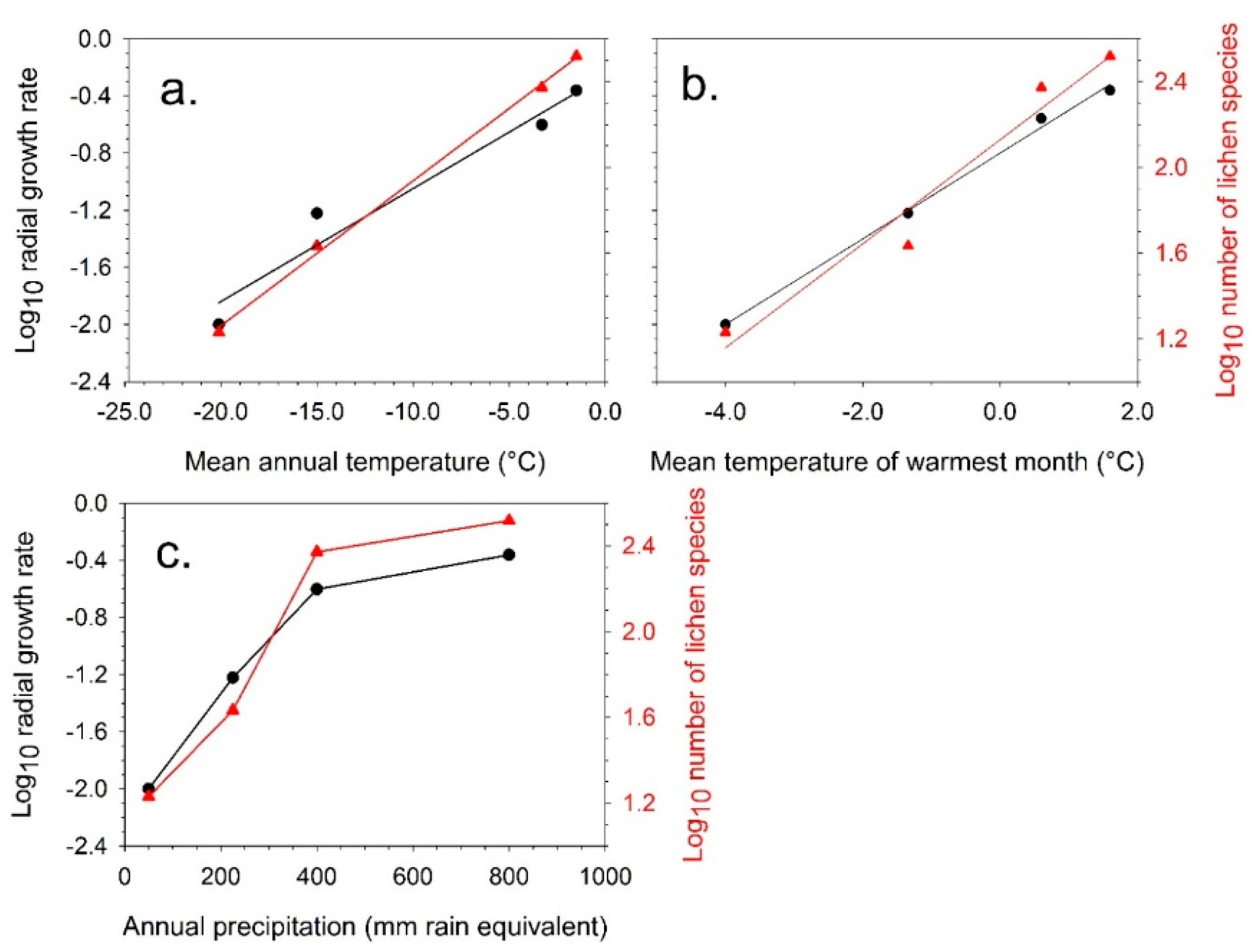 Diversity 11 00042 g004