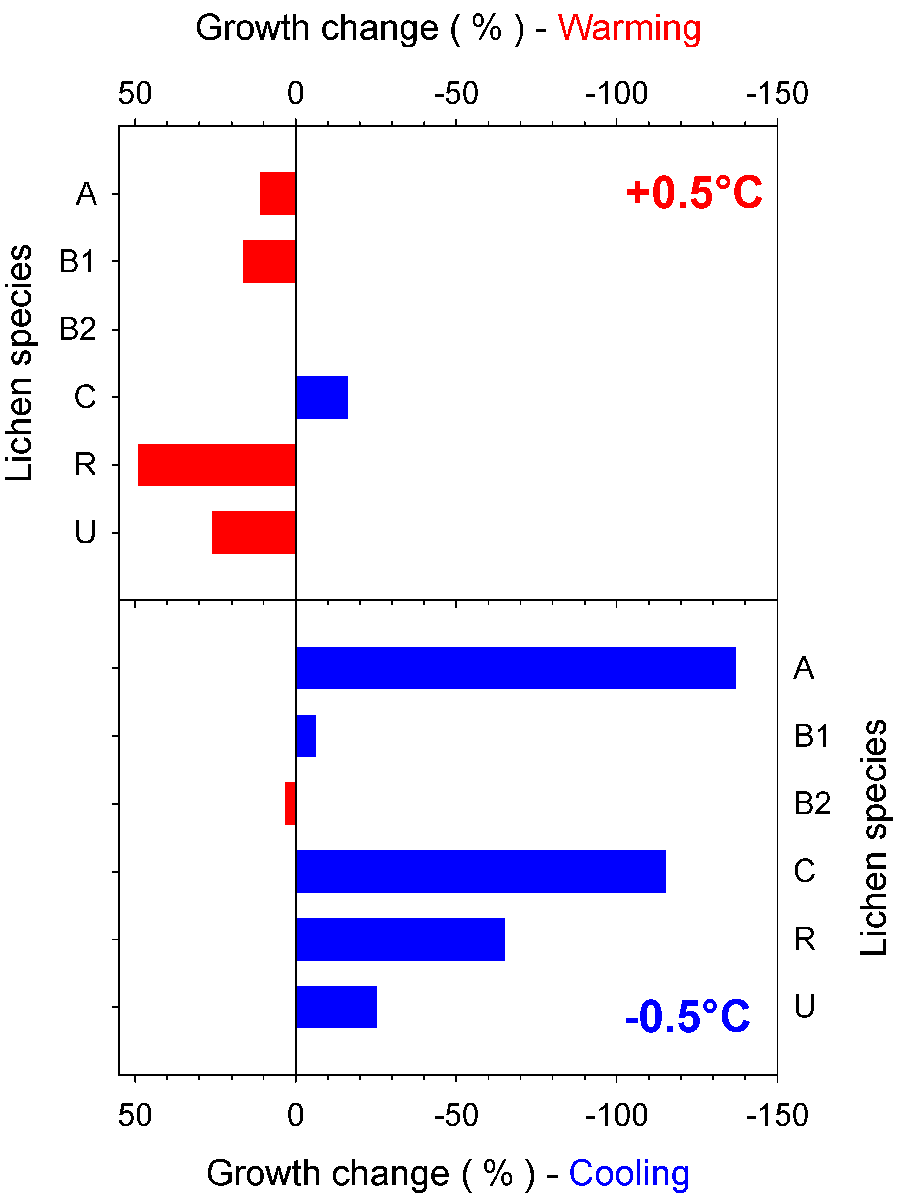 Diversity 11 00042 g005
