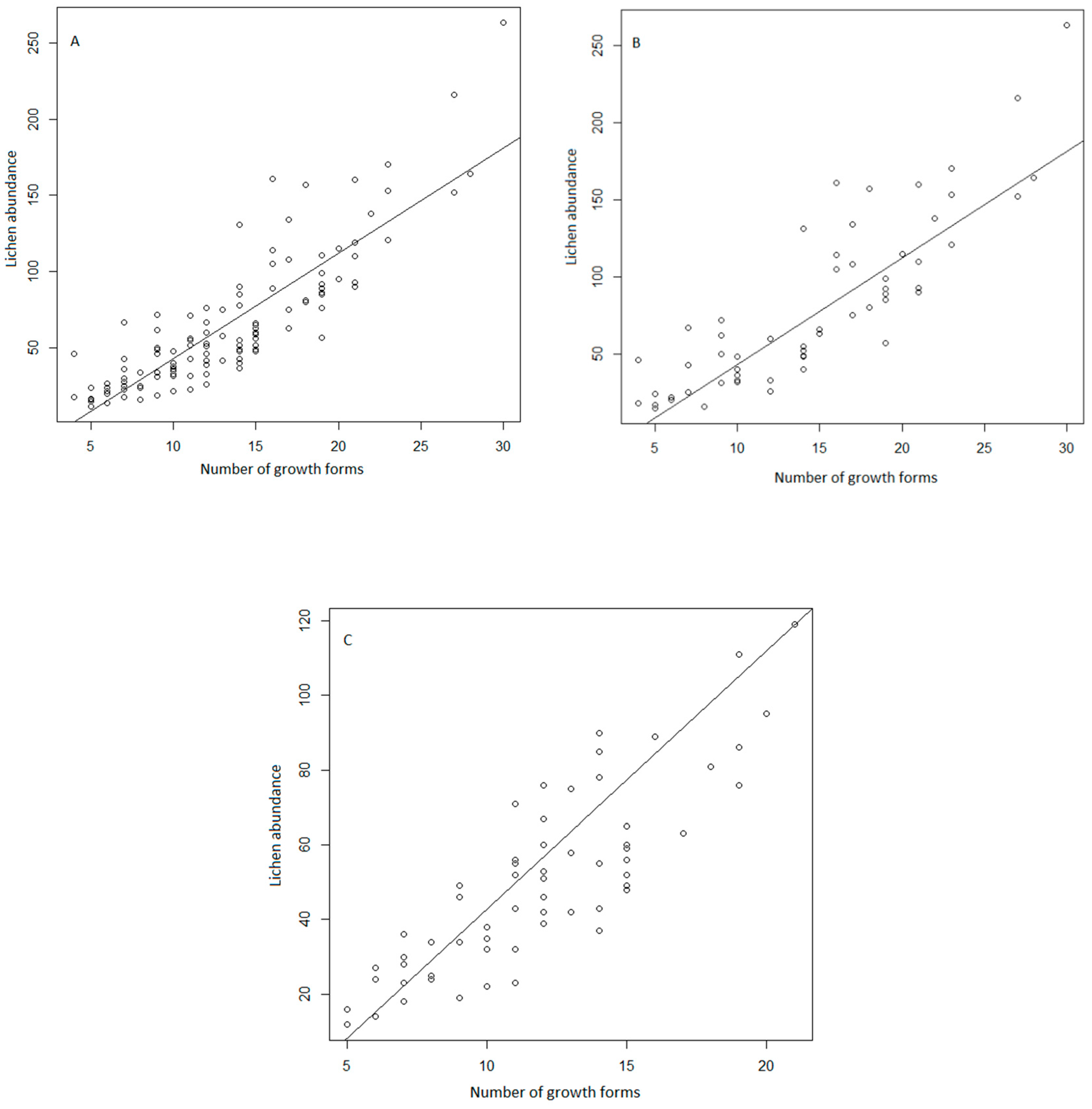Diversity 11 00051 g001