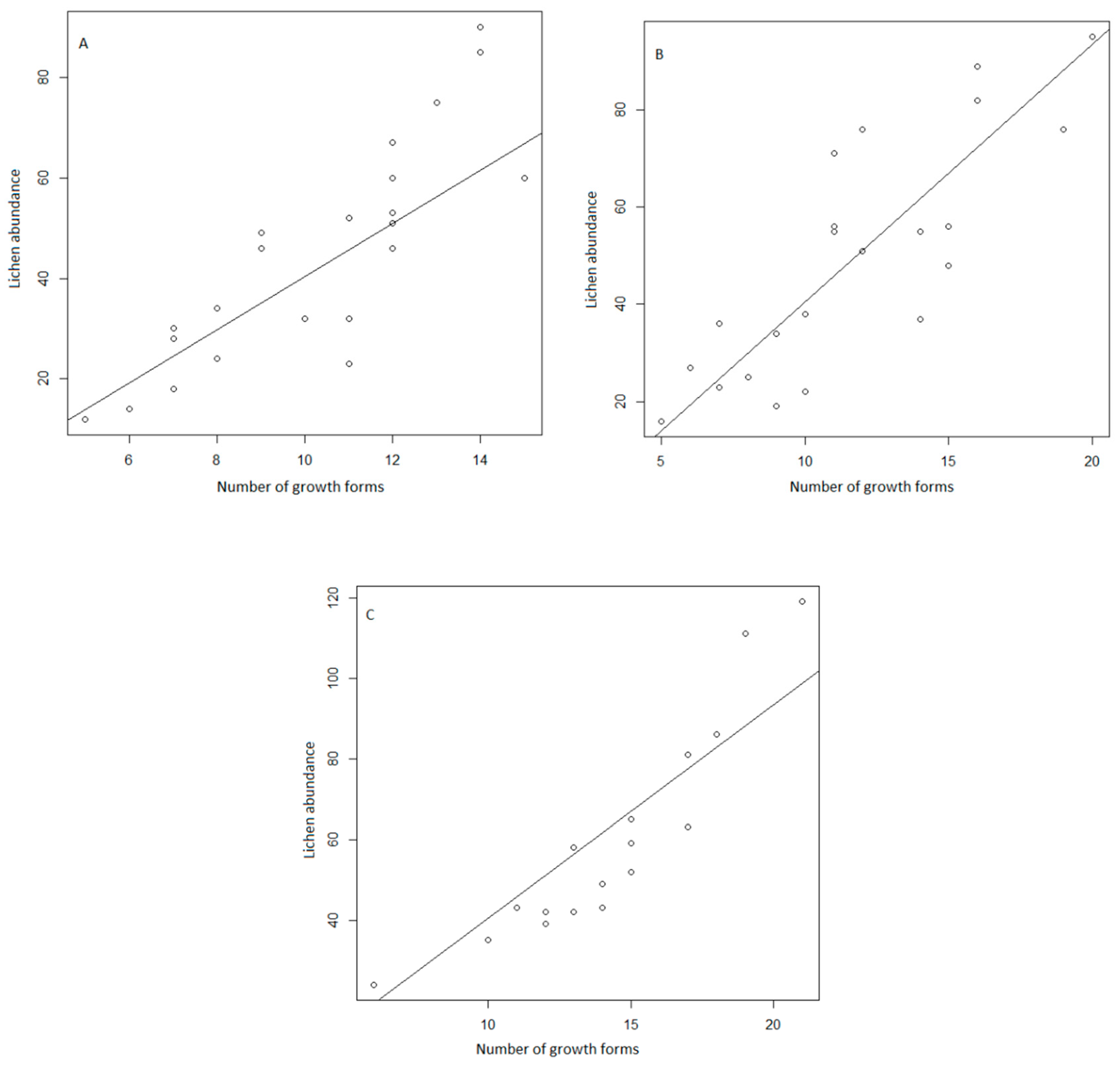 Diversity 11 00051 g002