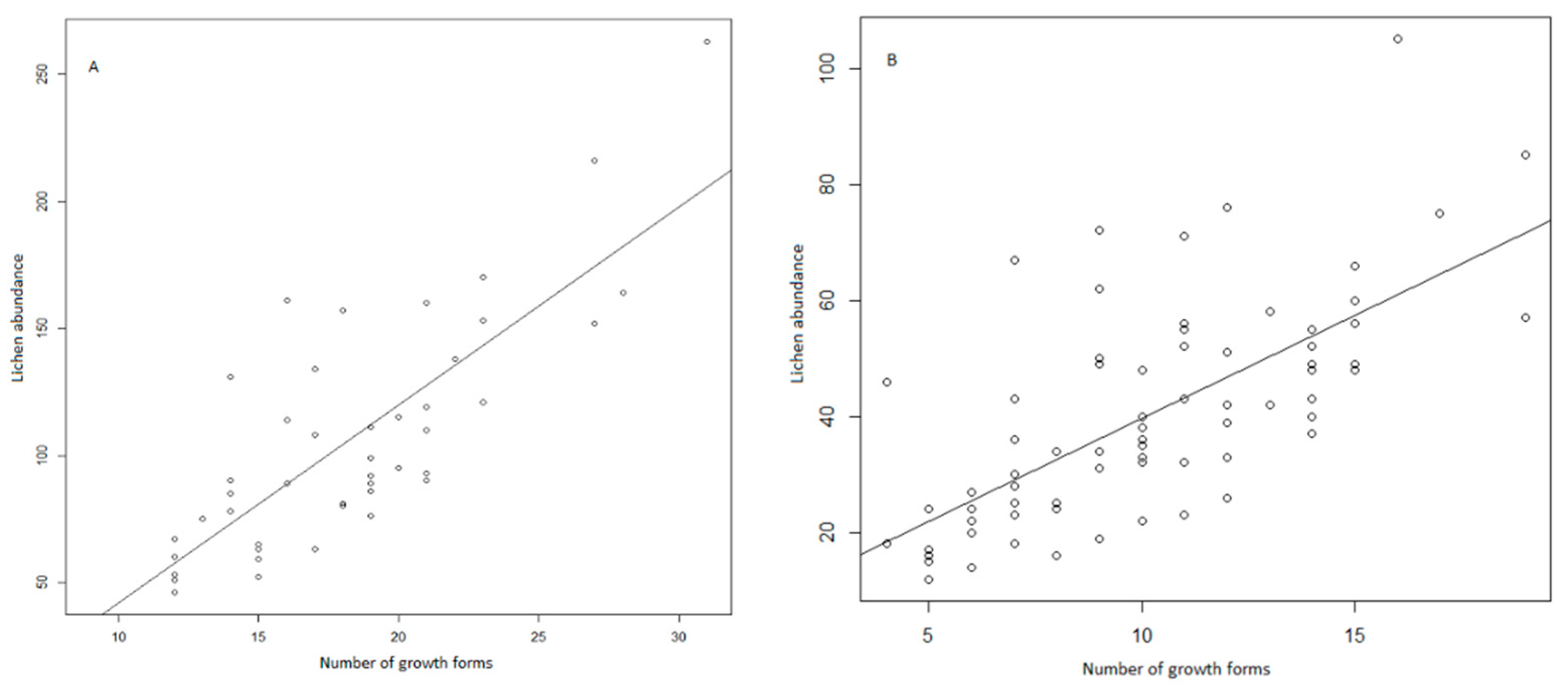 Diversity 11 00051 g003