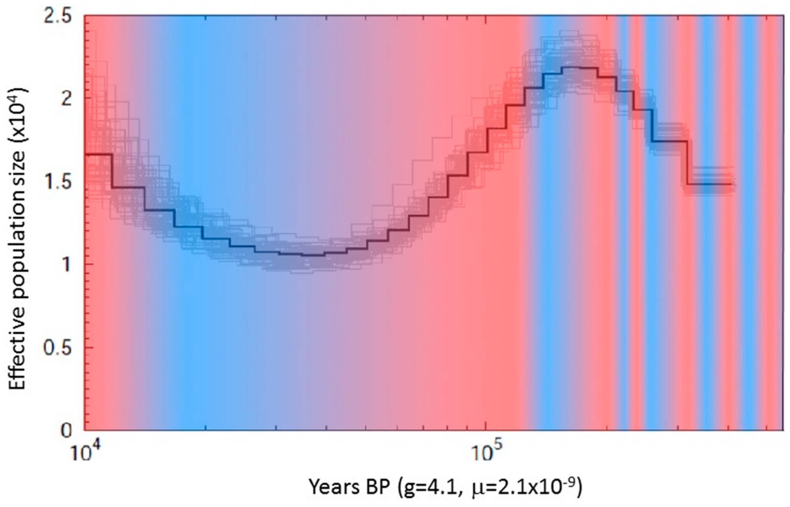 Diversity 11 00058 g002 Diversity 11 00058 g002