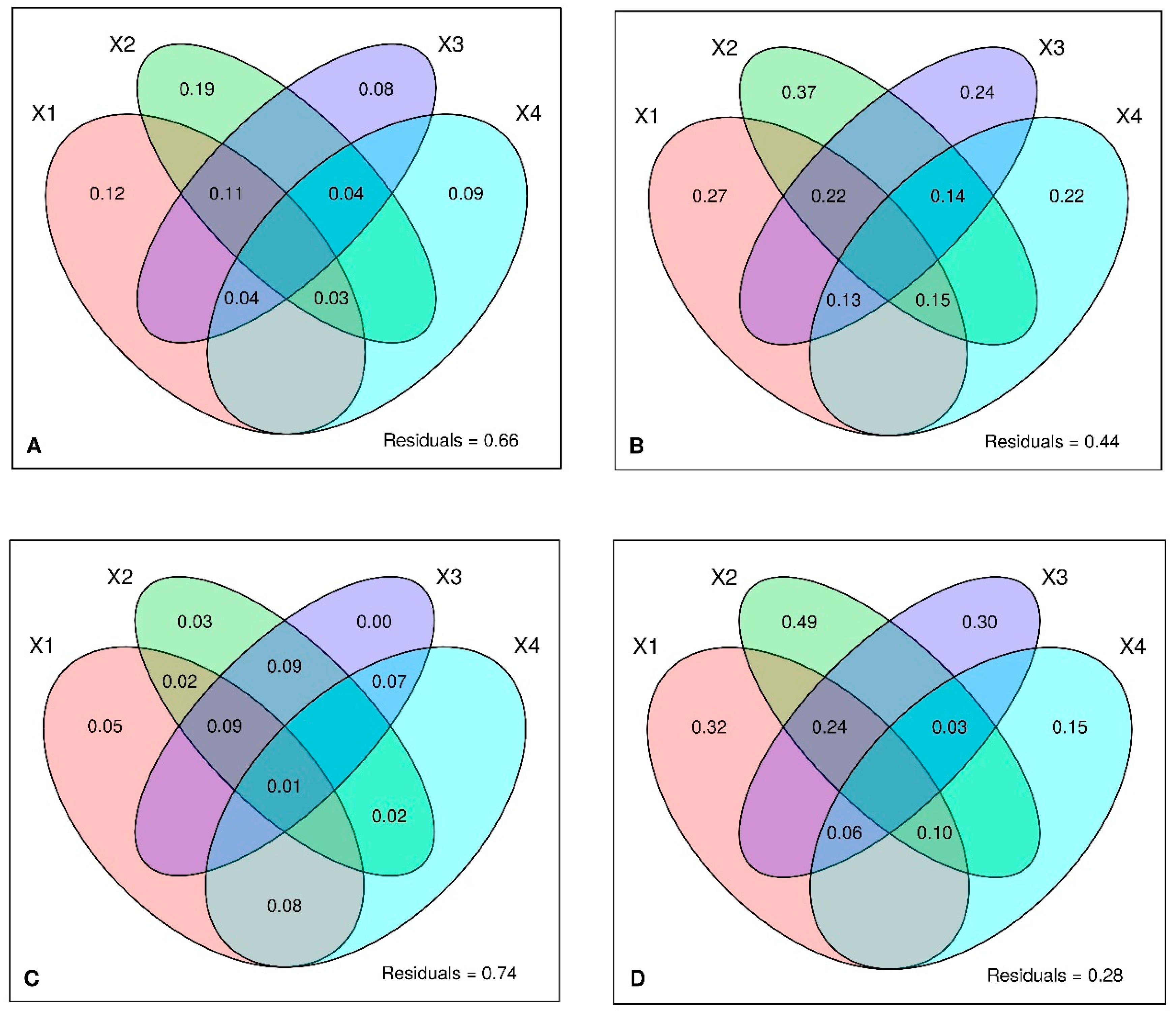 Diversity 11 00059 g002 Diversity 11 00059 g002