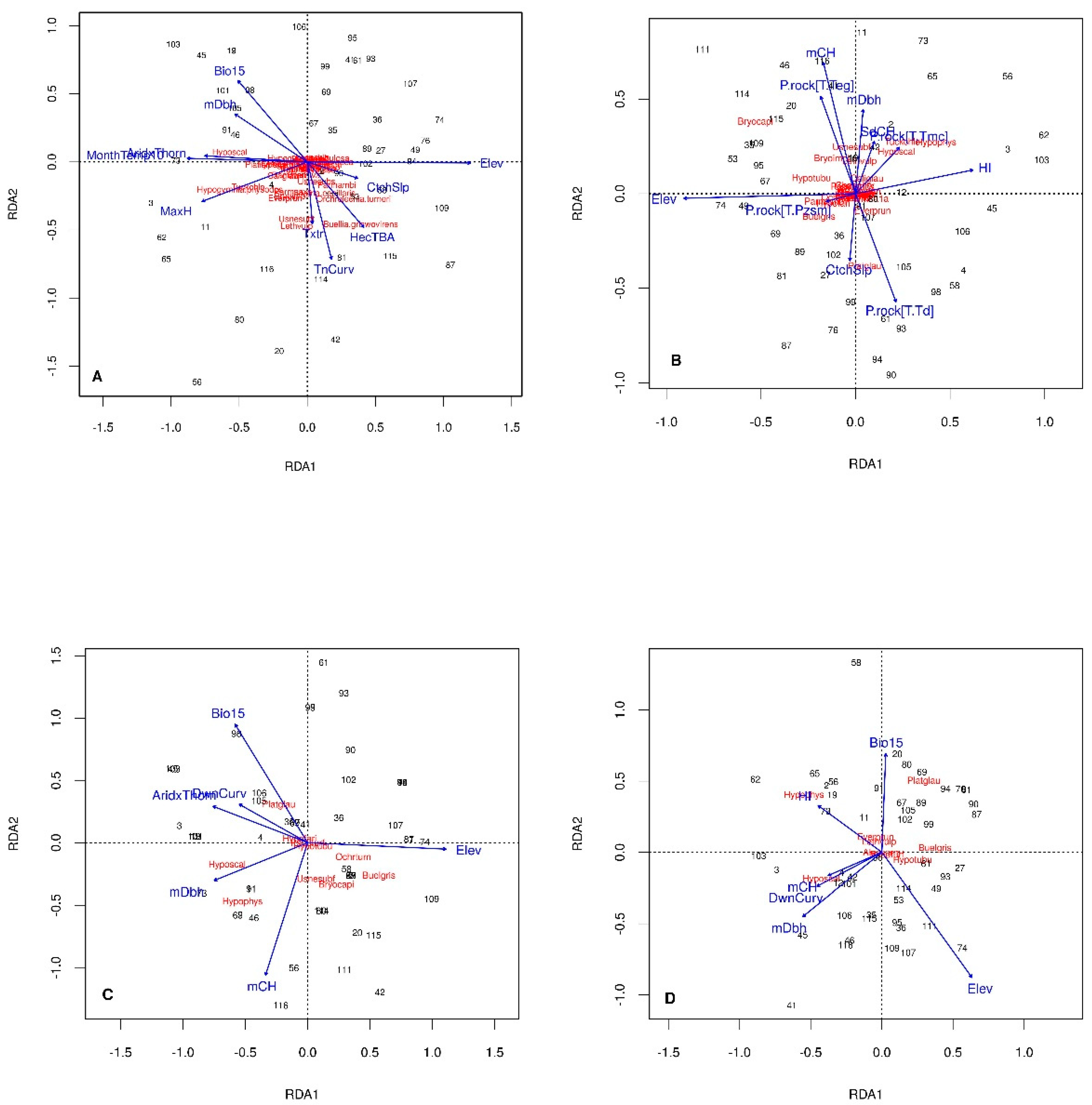 Diversity 11 00059 g003 Diversity 11 00059 g003