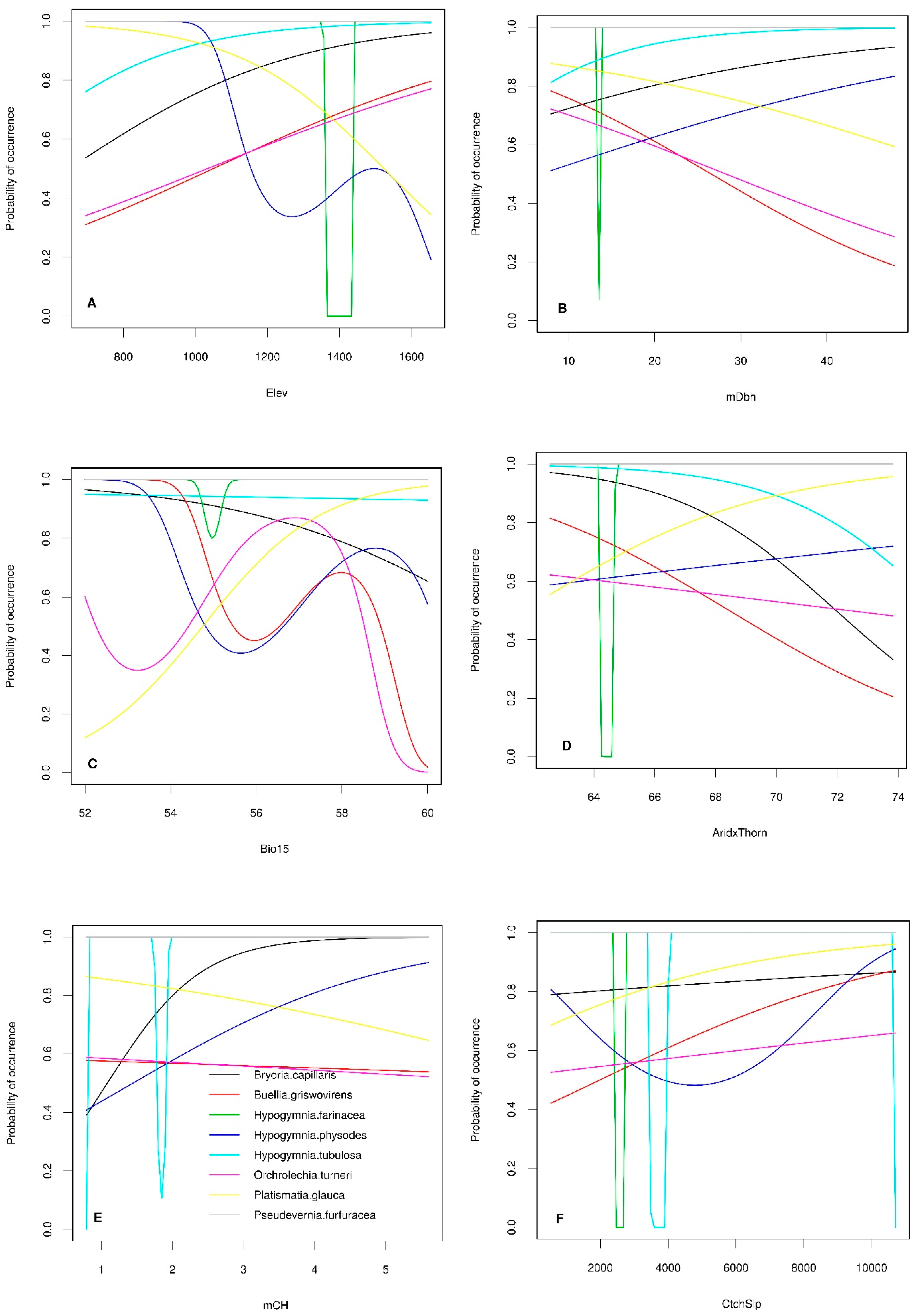 Diversity 11 00059 g004 Diversity 11 00059 g004
