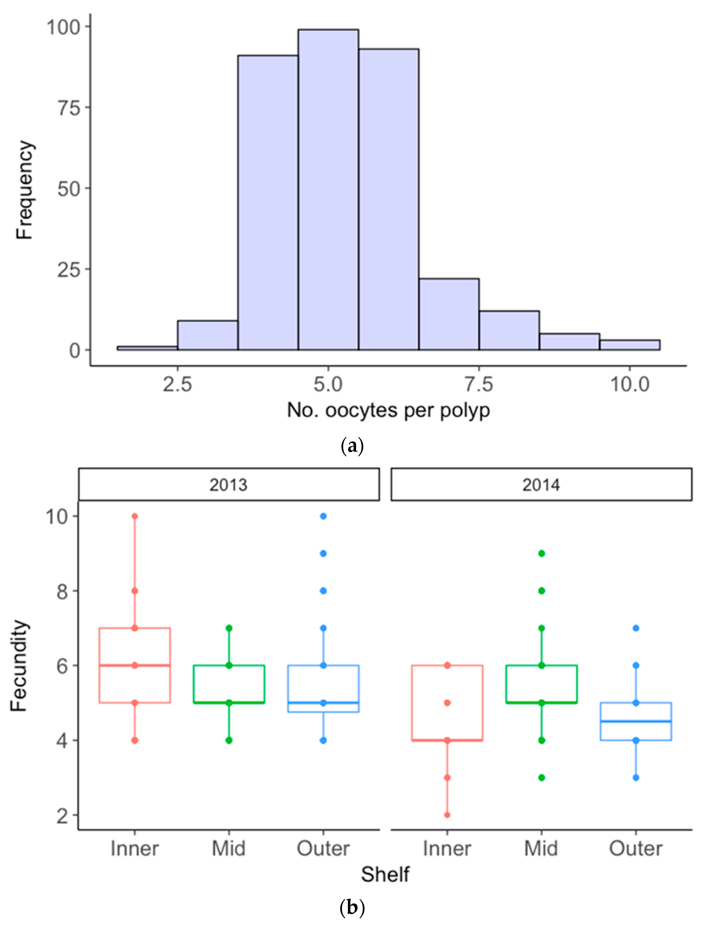 Diversity 11 00060 g002