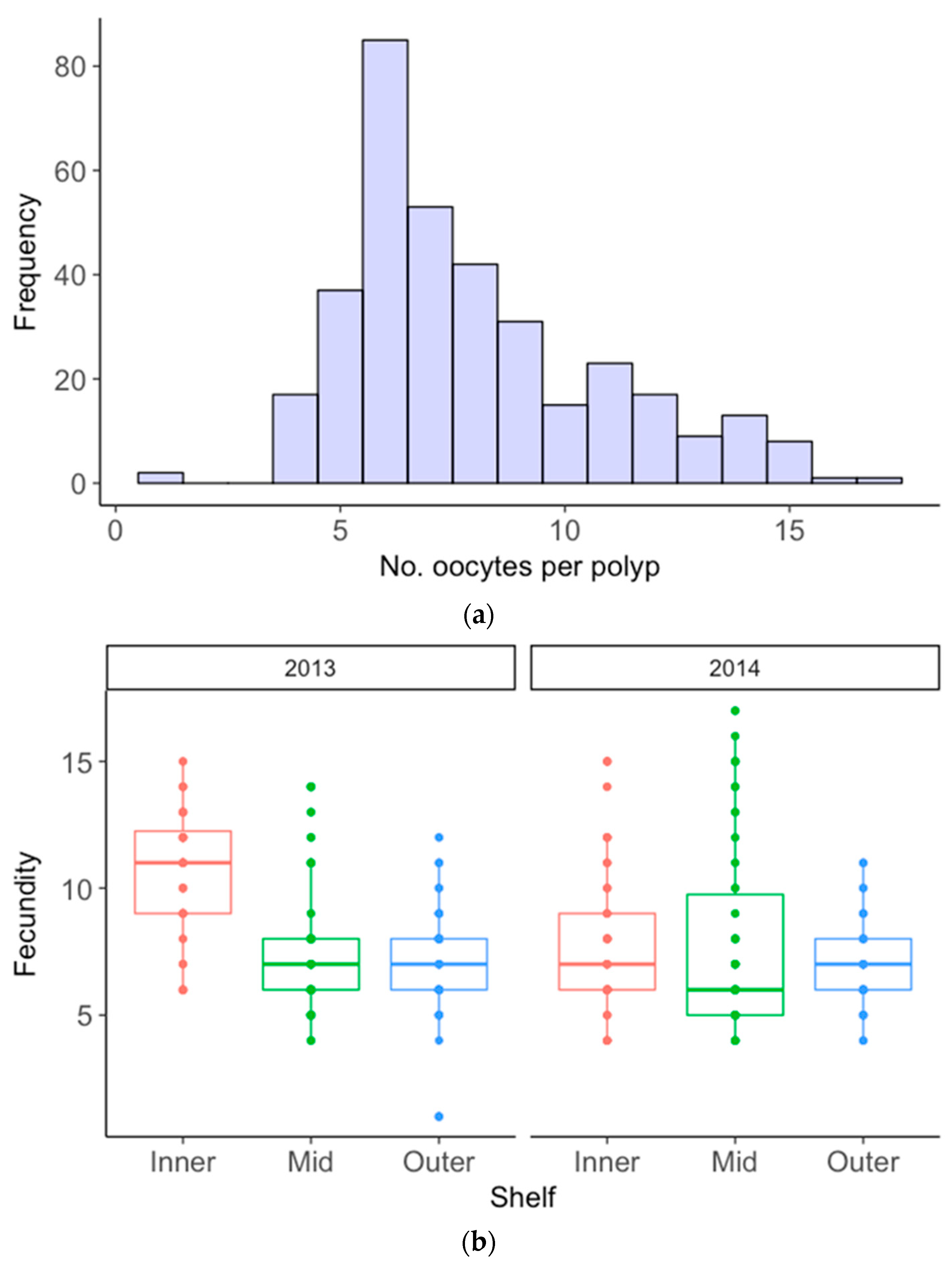 Diversity 11 00060 g003