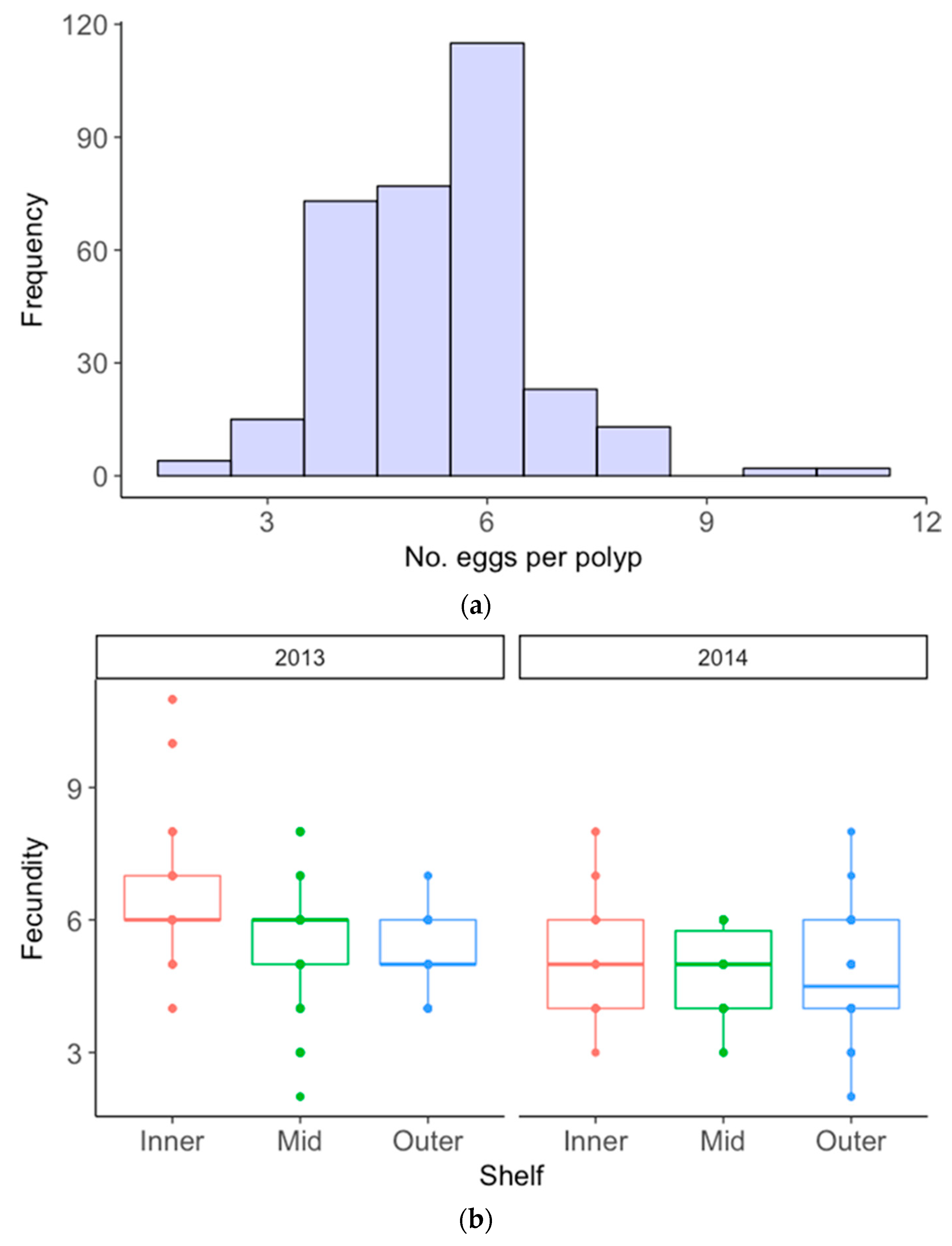 Diversity 11 00060 g004