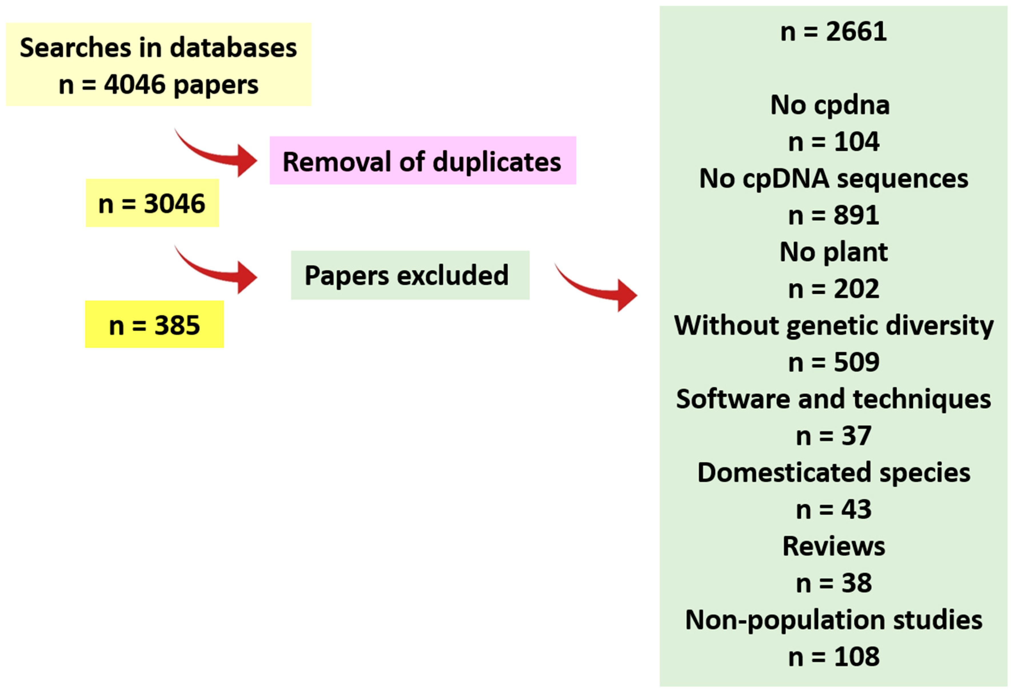Diversity 11 00062 g001