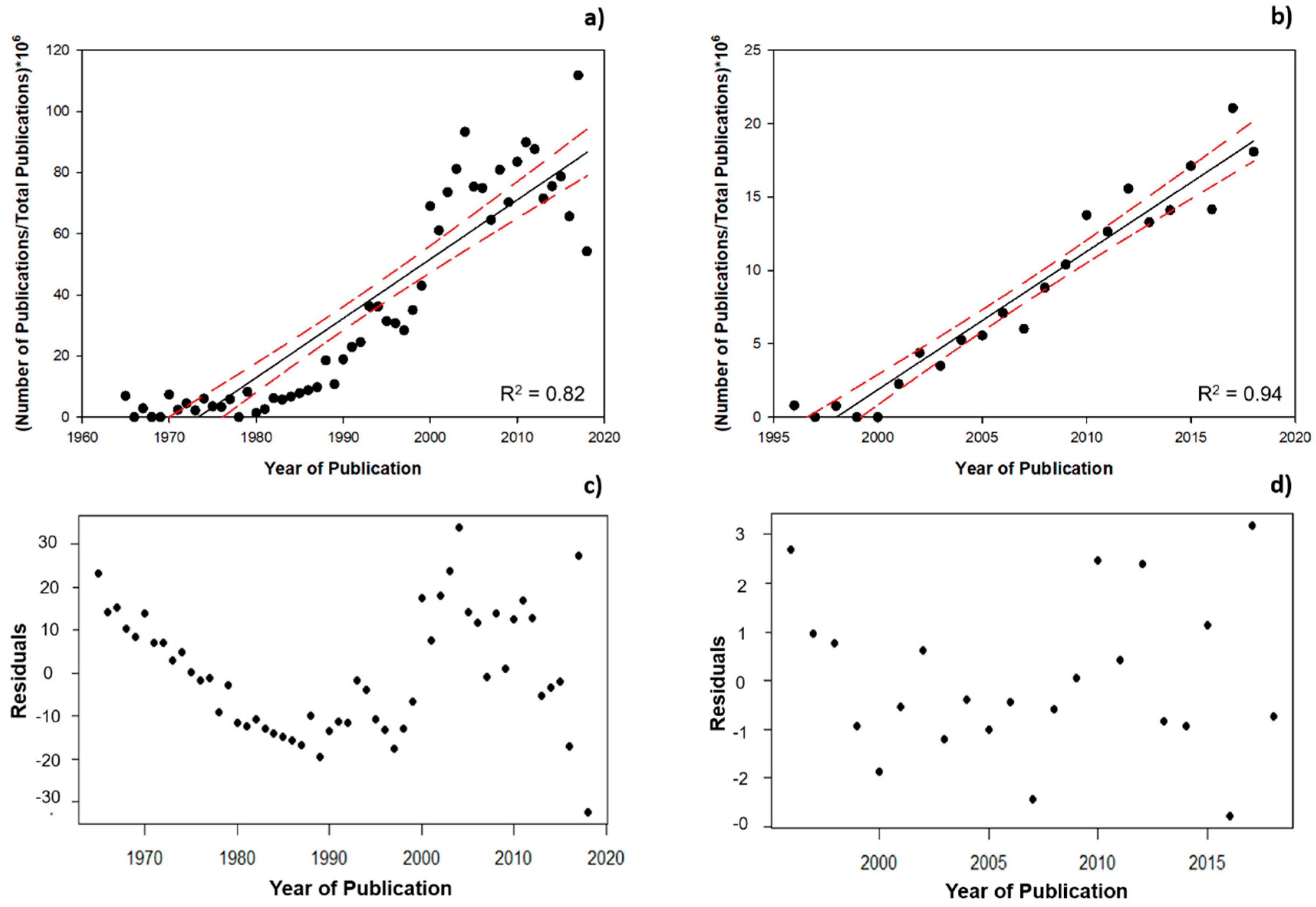 Diversity 11 00062 g002