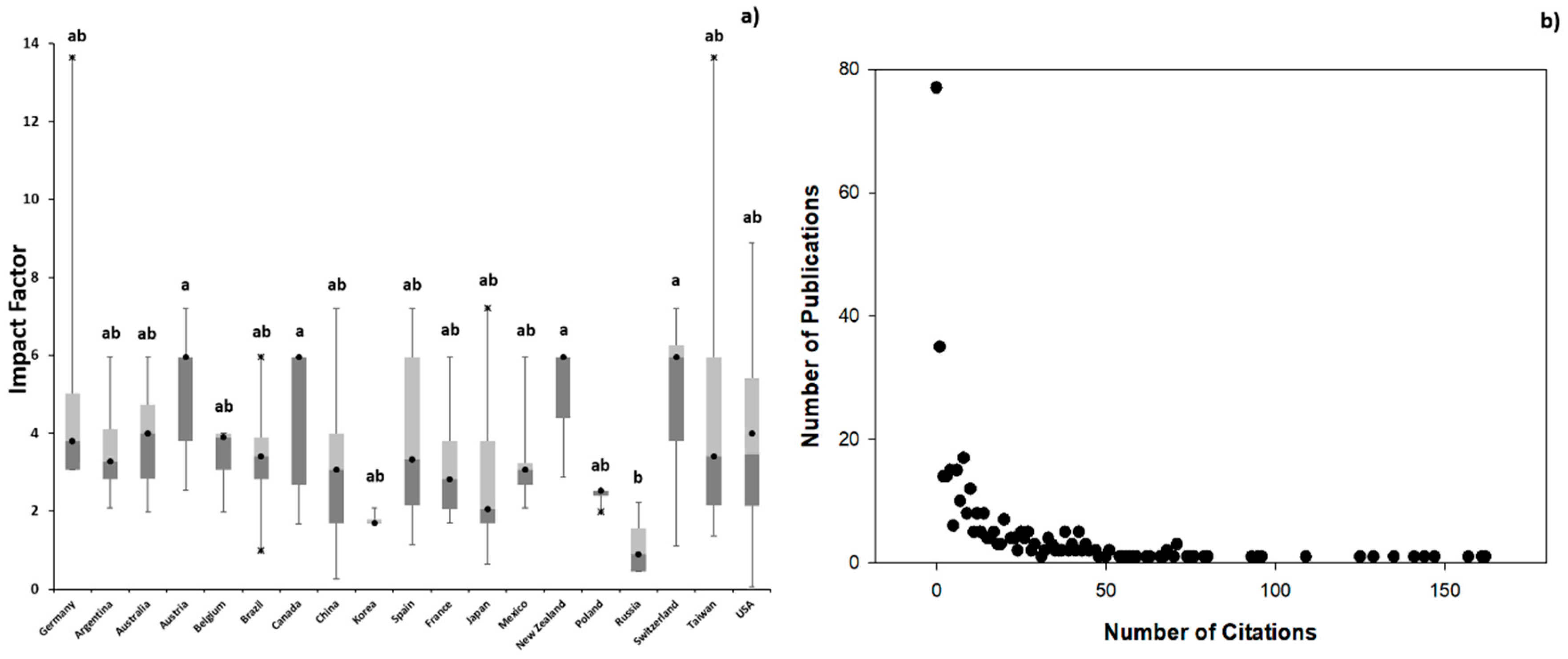 Diversity 11 00062 g003