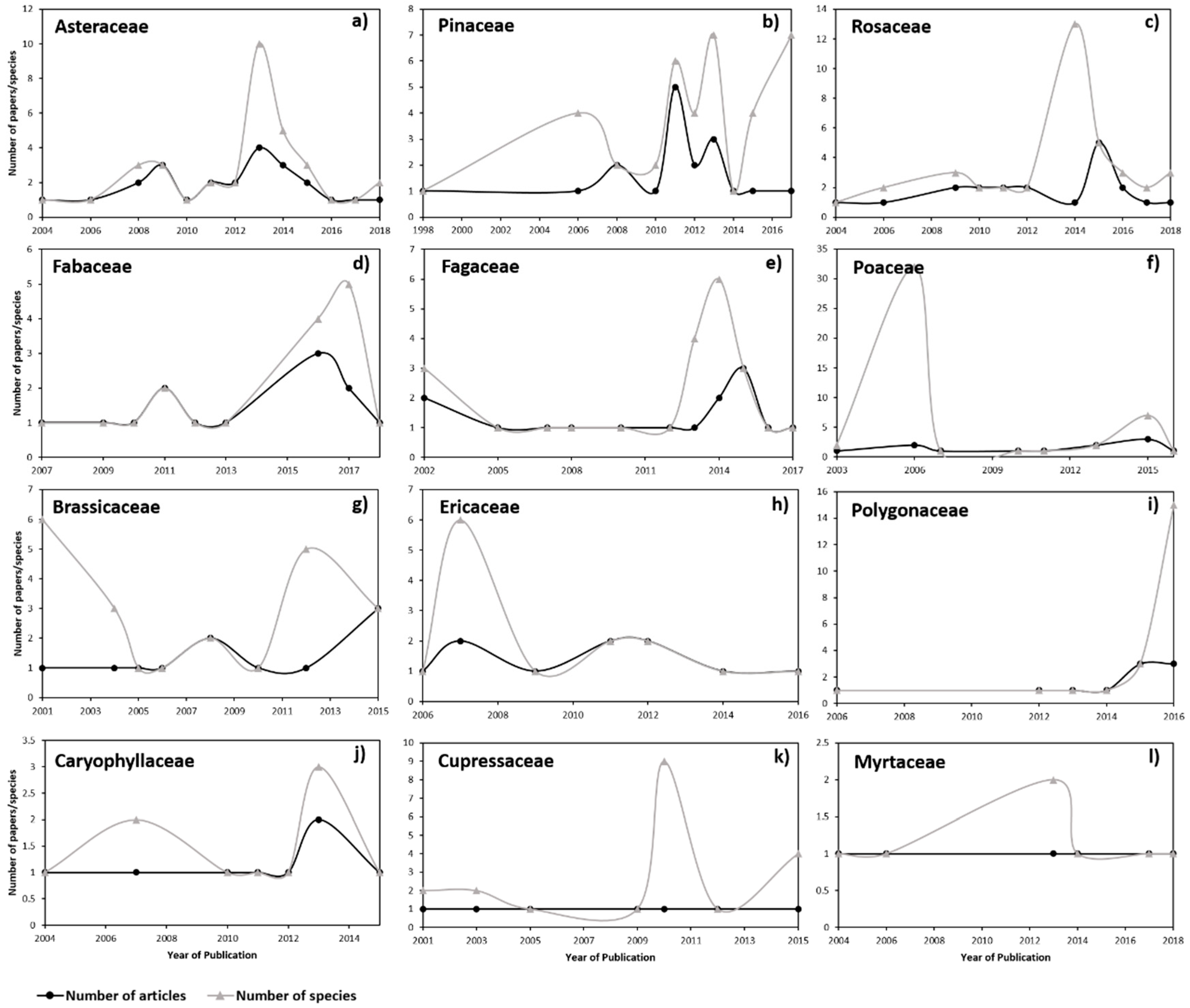 Diversity 11 00062 g004