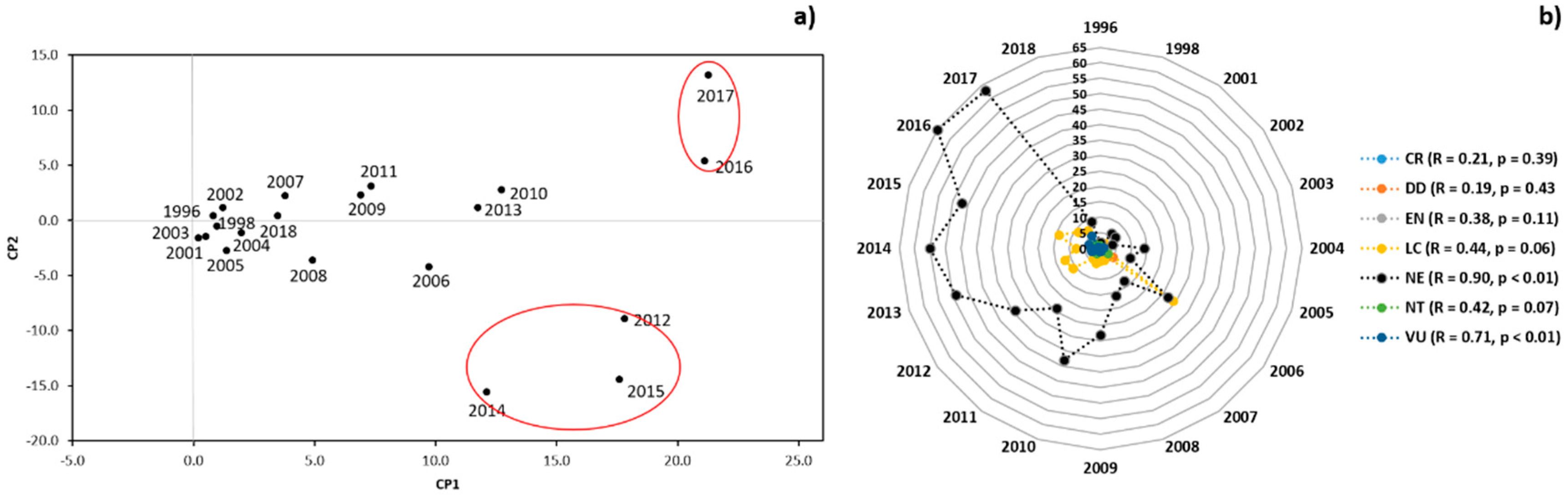 Diversity 11 00062 g005