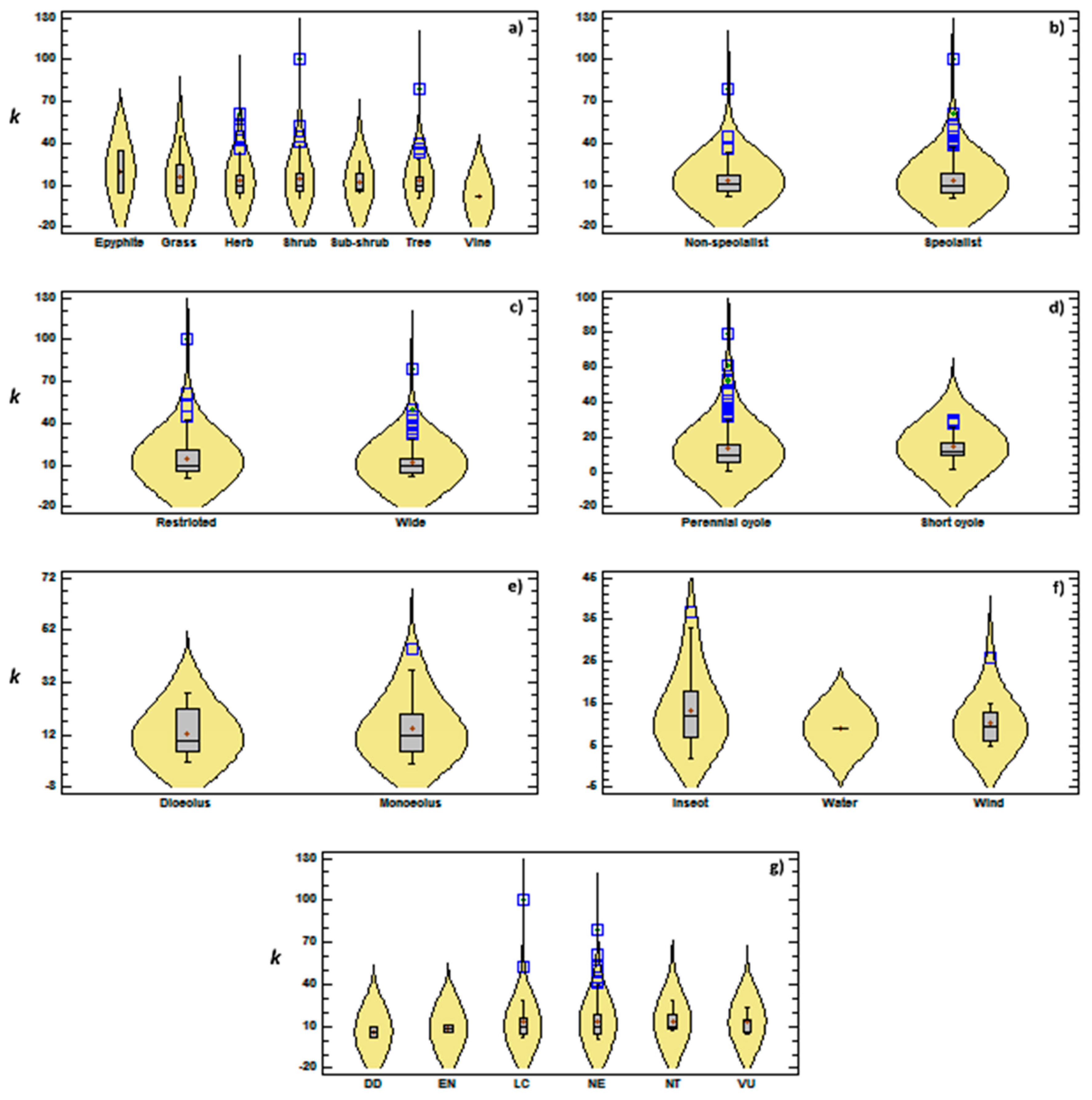 Diversity 11 00062 g006