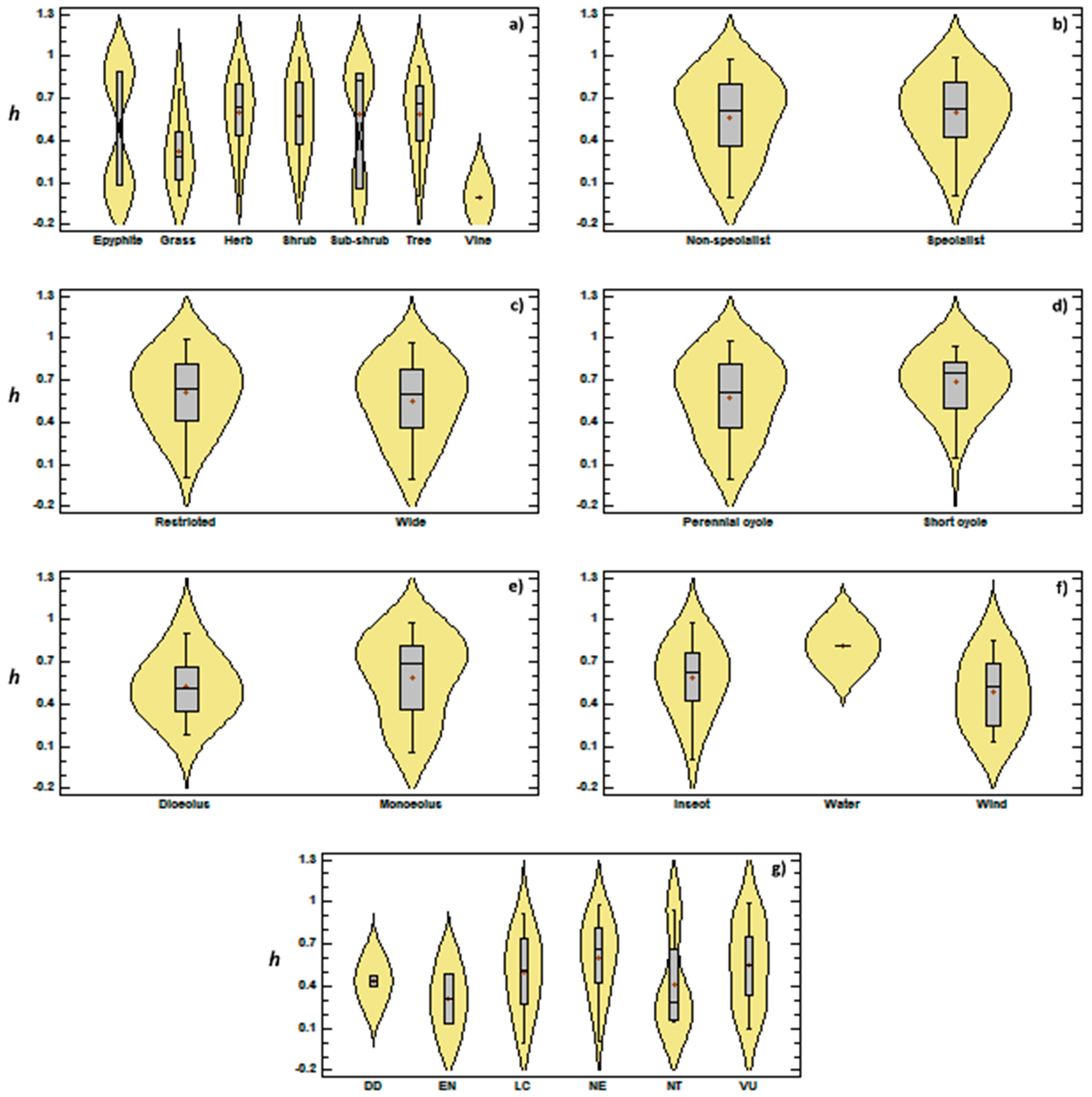 Diversity 11 00062 g007