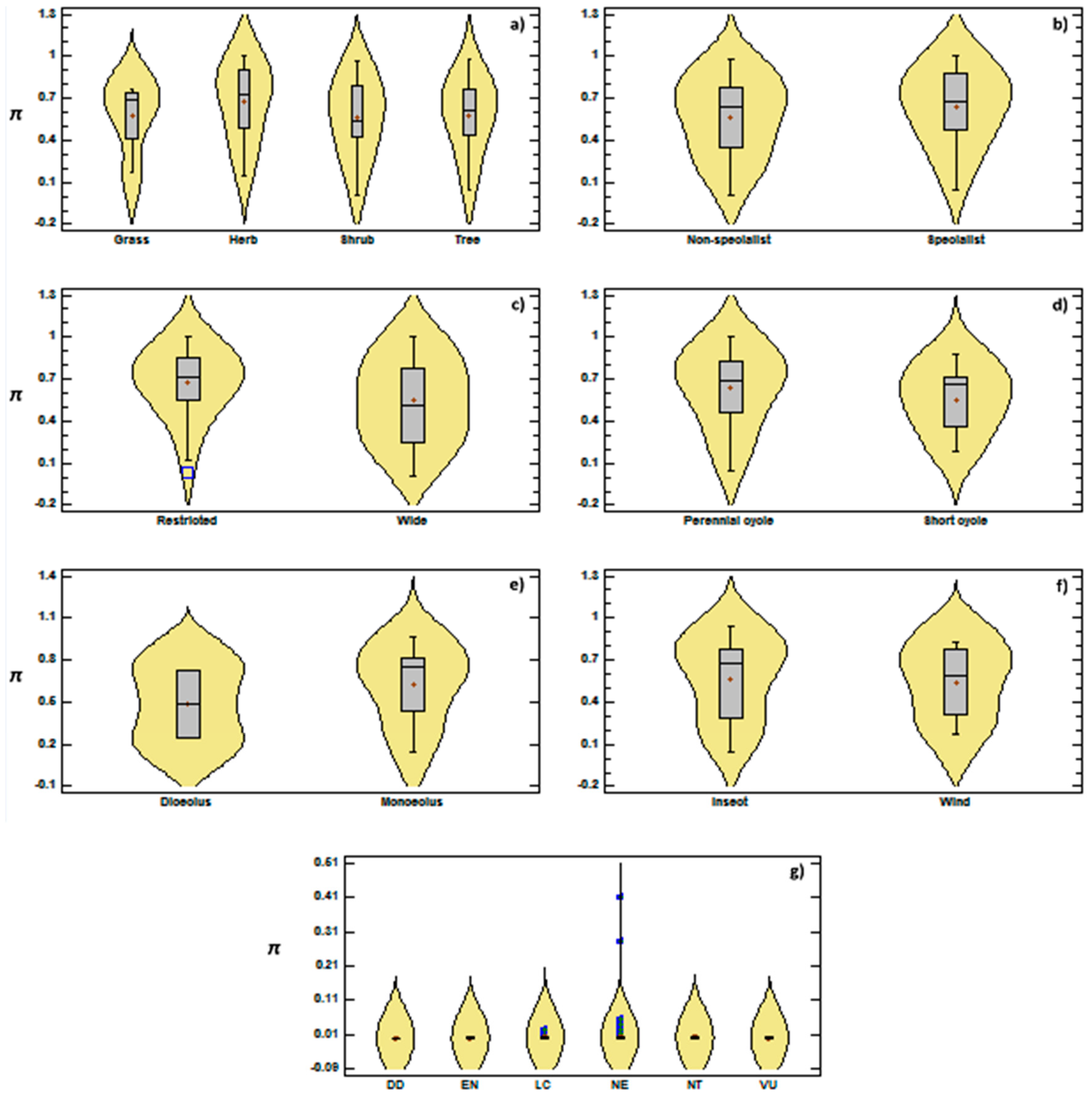 Diversity 11 00062 g008