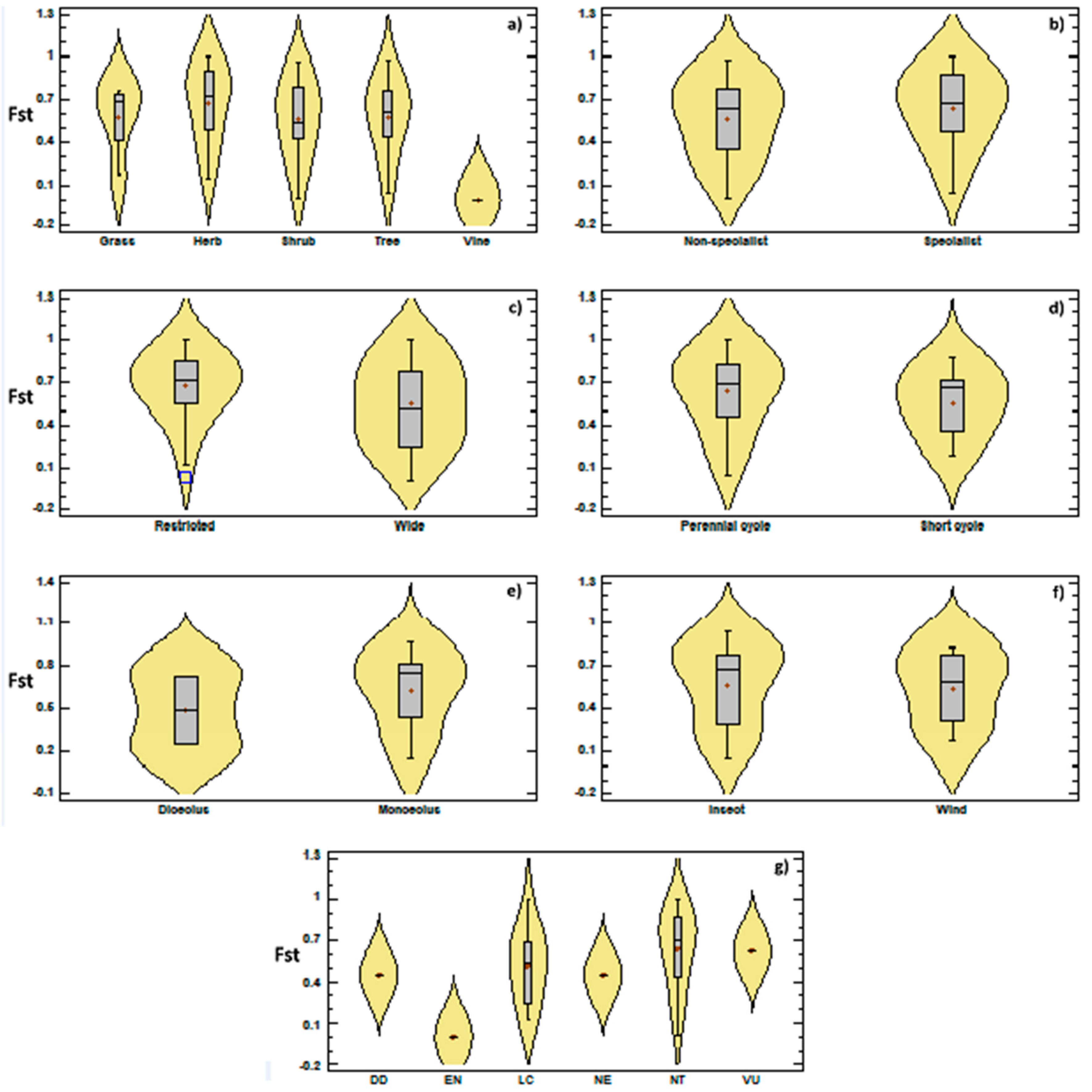 Diversity 11 00062 g009