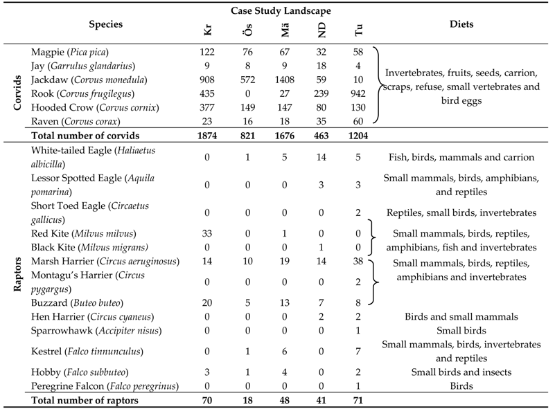 Diversity 11 00070 i001 Diversity 11 00070 i001
