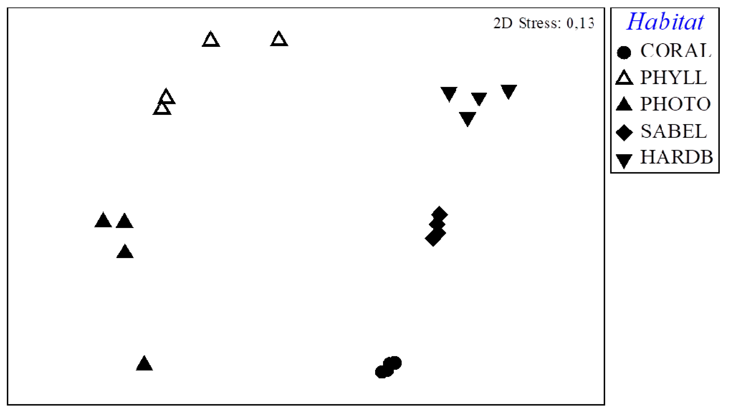 Diversity 11 00074 g004