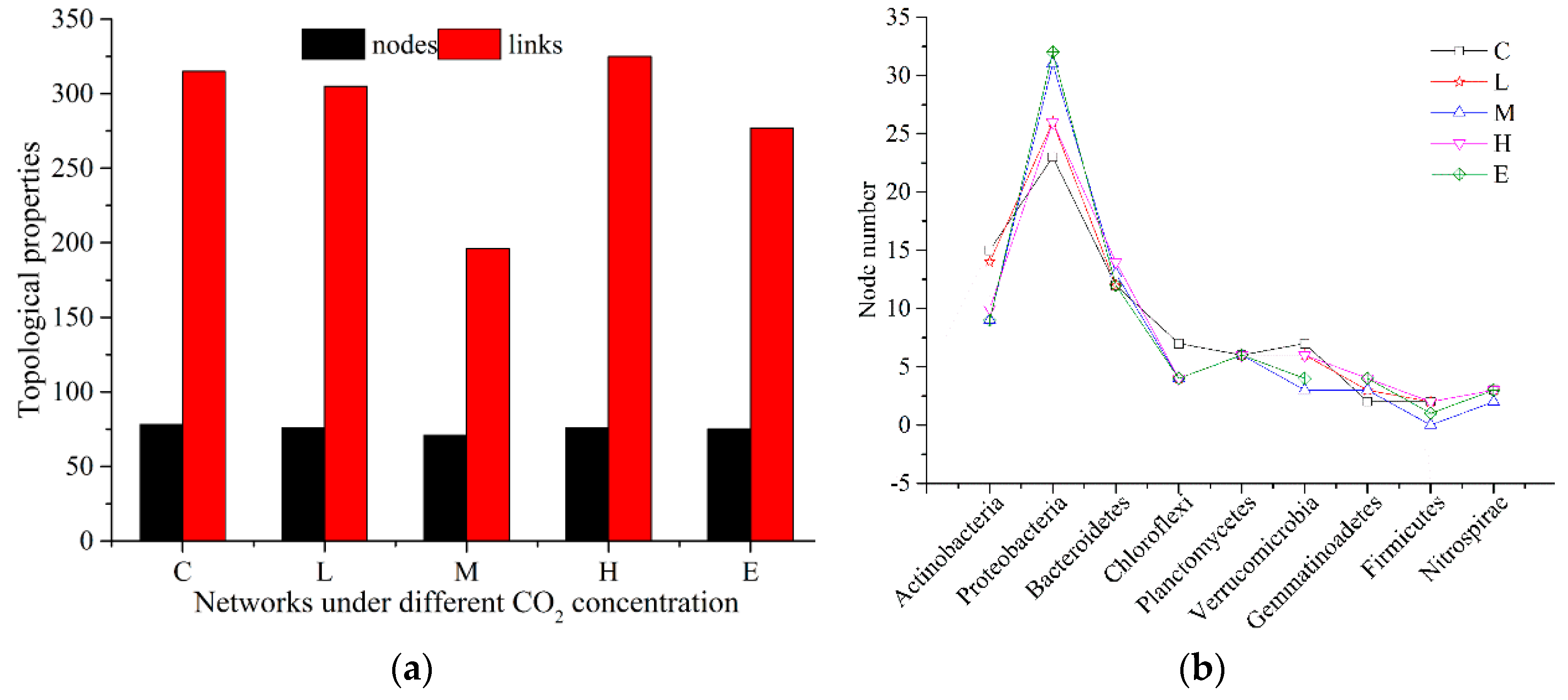 Diversity 11 00077 g002