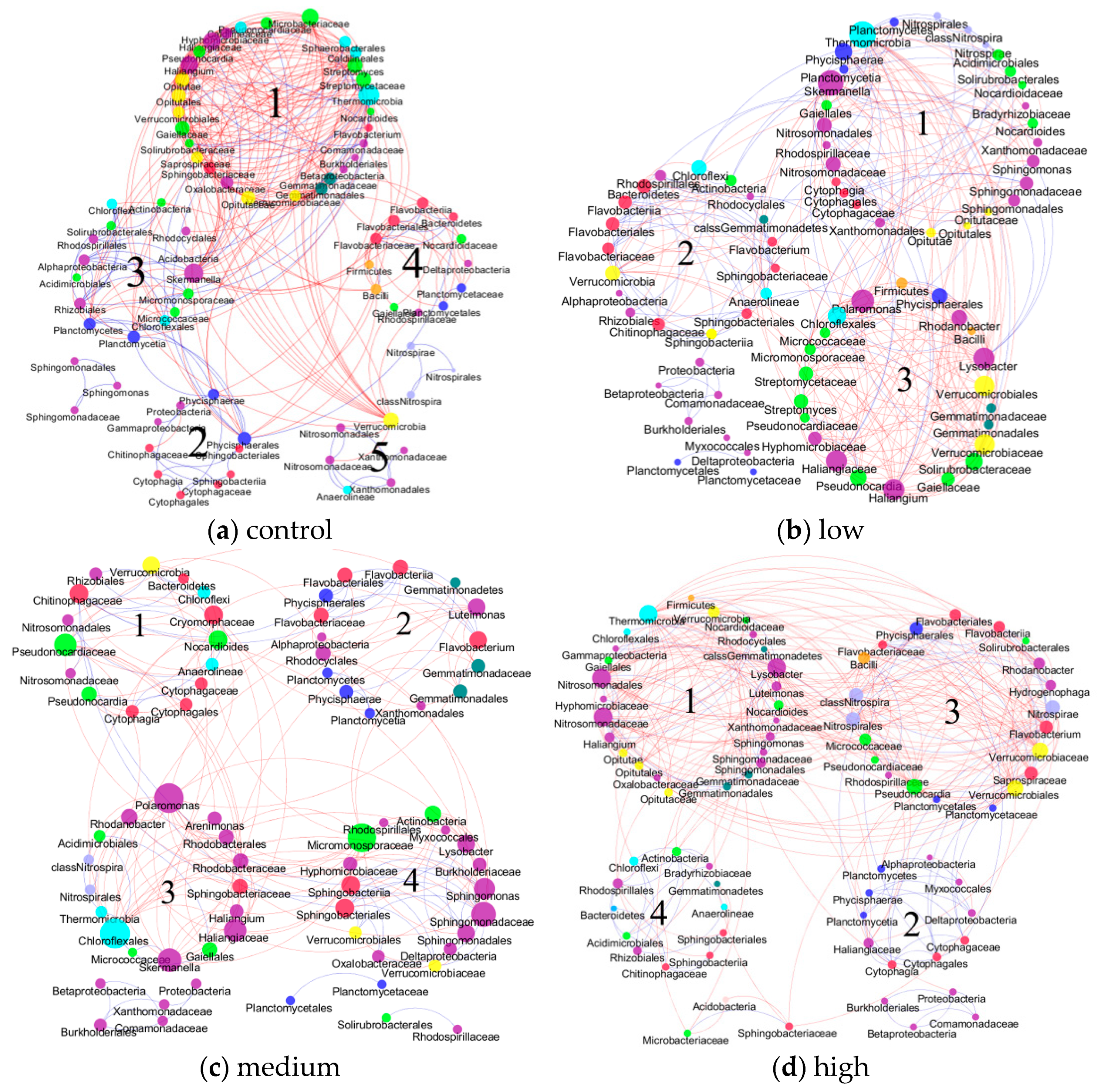 Diversity 11 00077 g003a