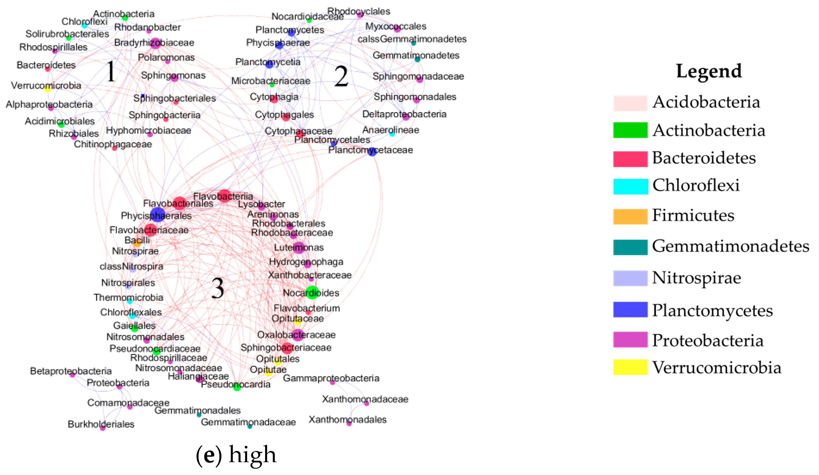 Diversity 11 00077 g003b