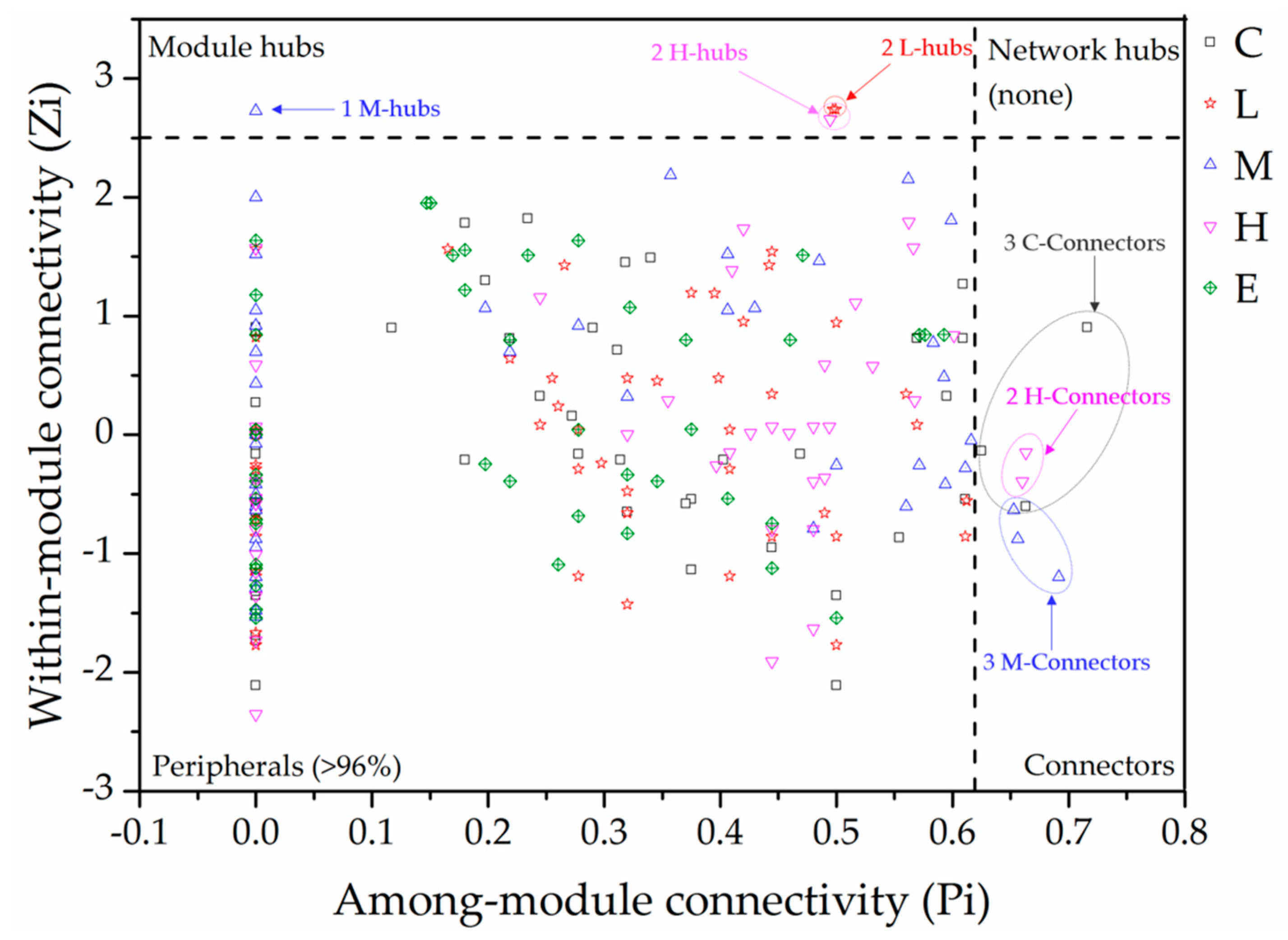 Diversity 11 00077 g005