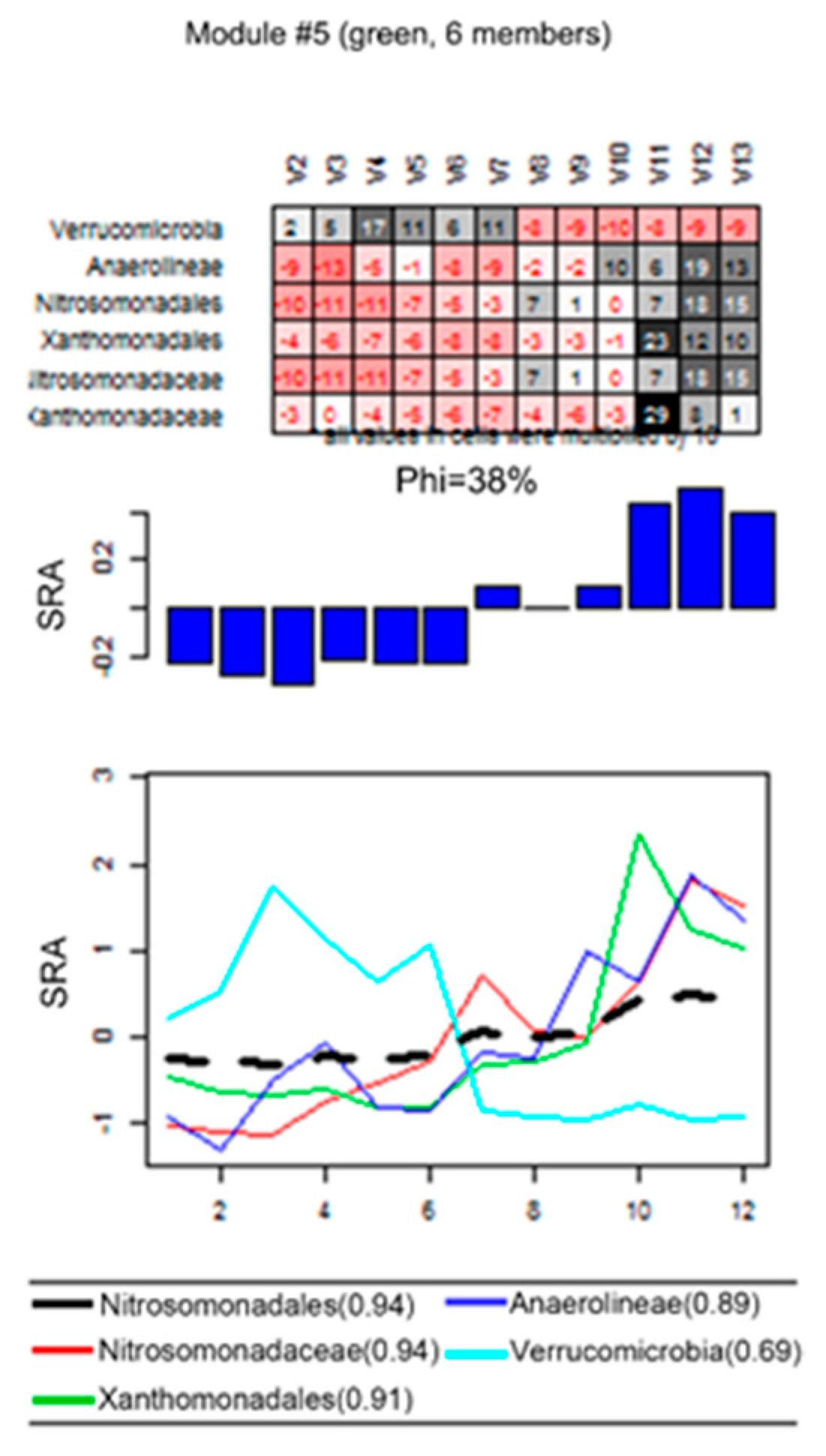 Diversity 11 00077 g006