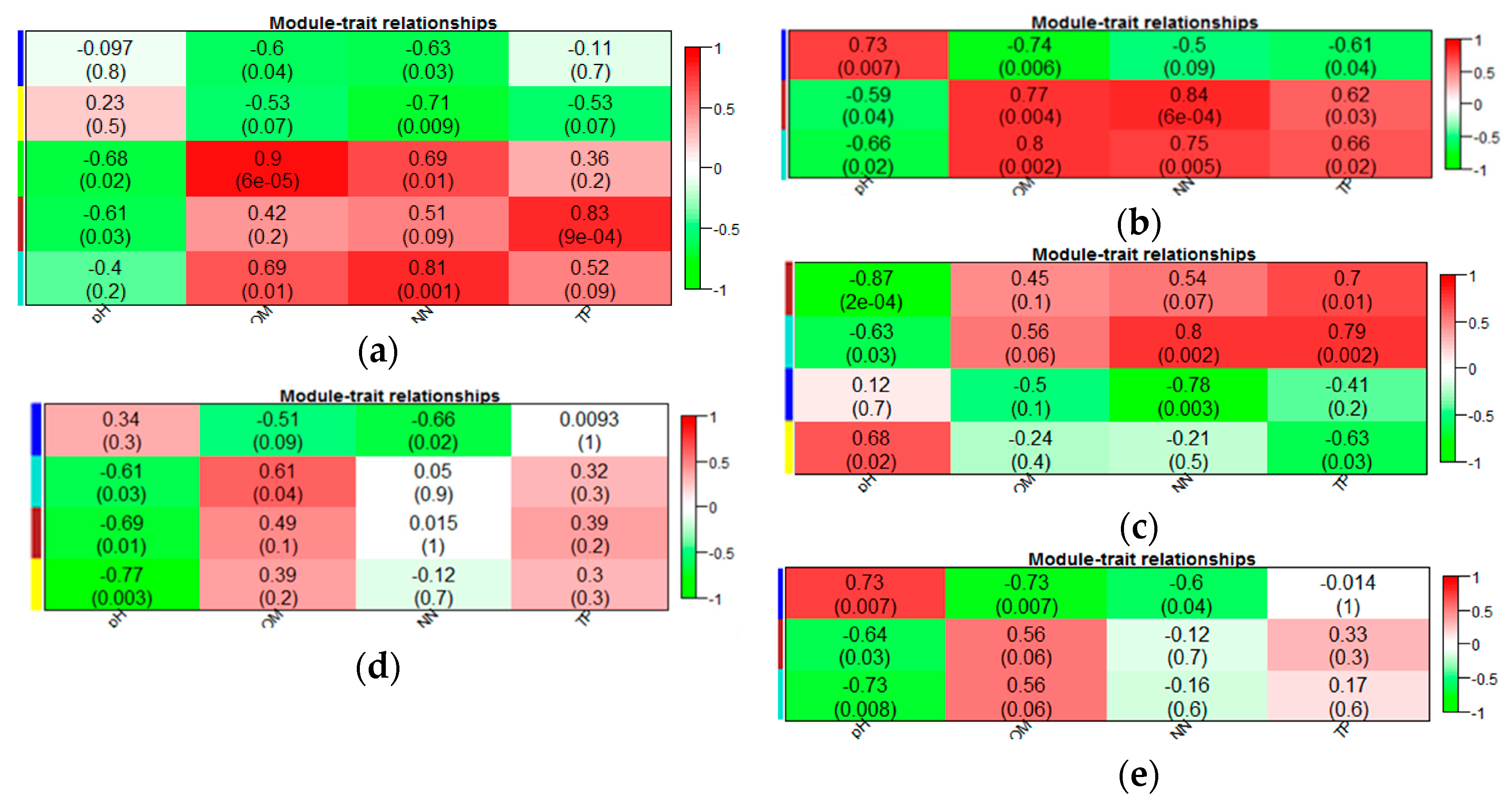 Diversity 11 00077 g008