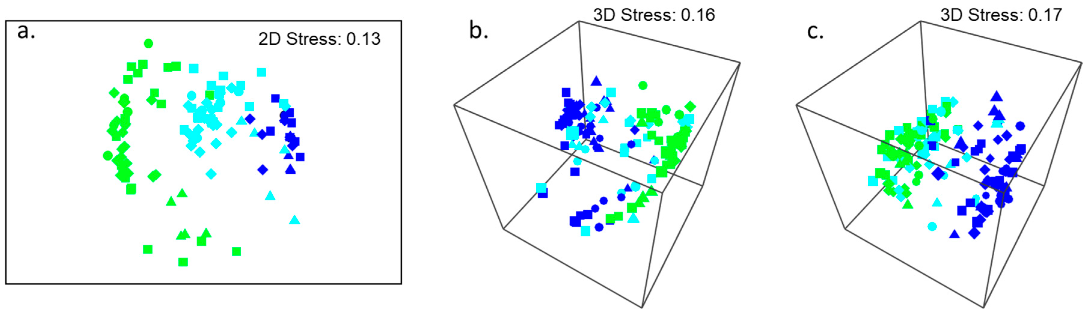 Diversity 11 00079 g002