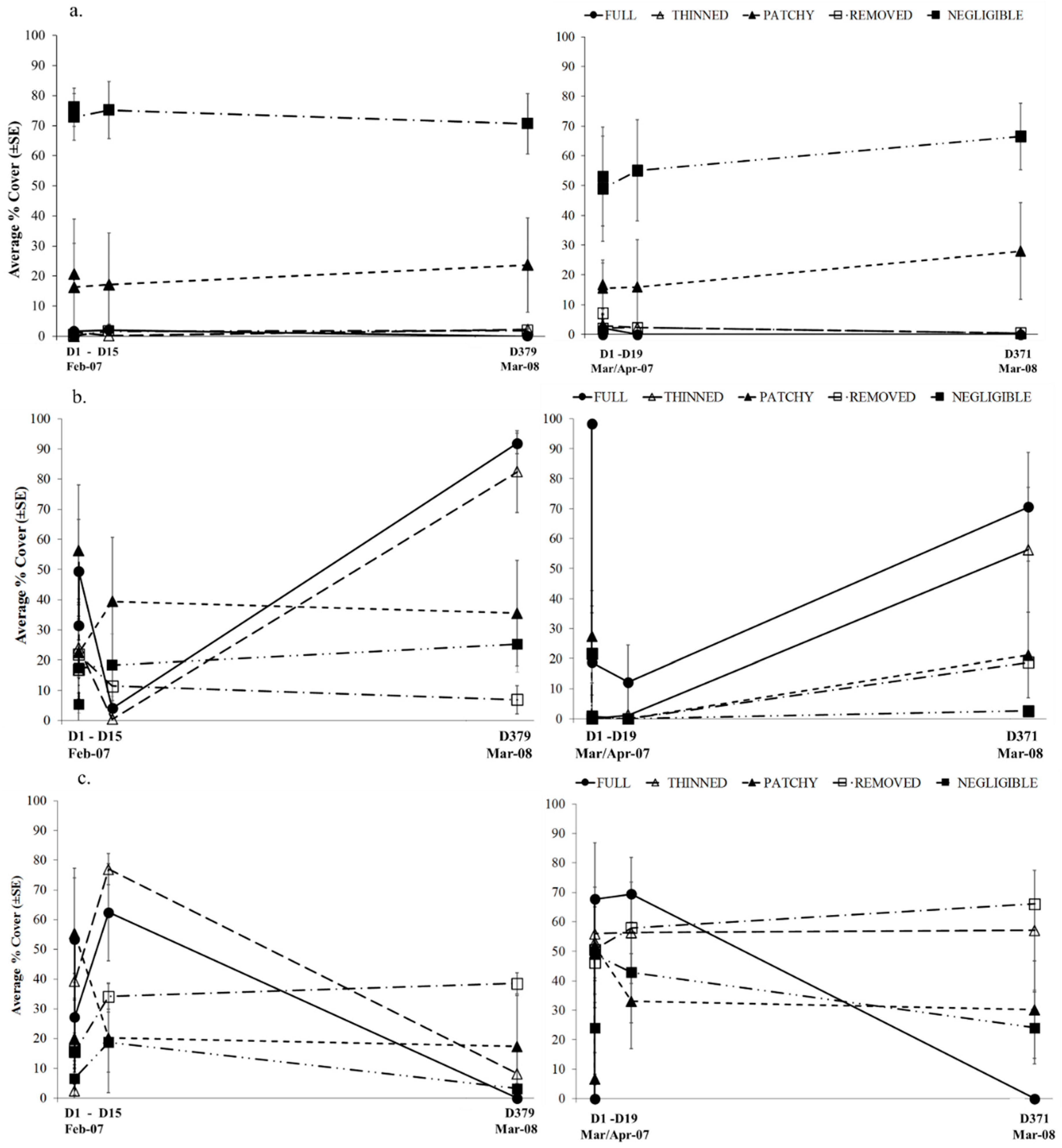 Diversity 11 00079 g005