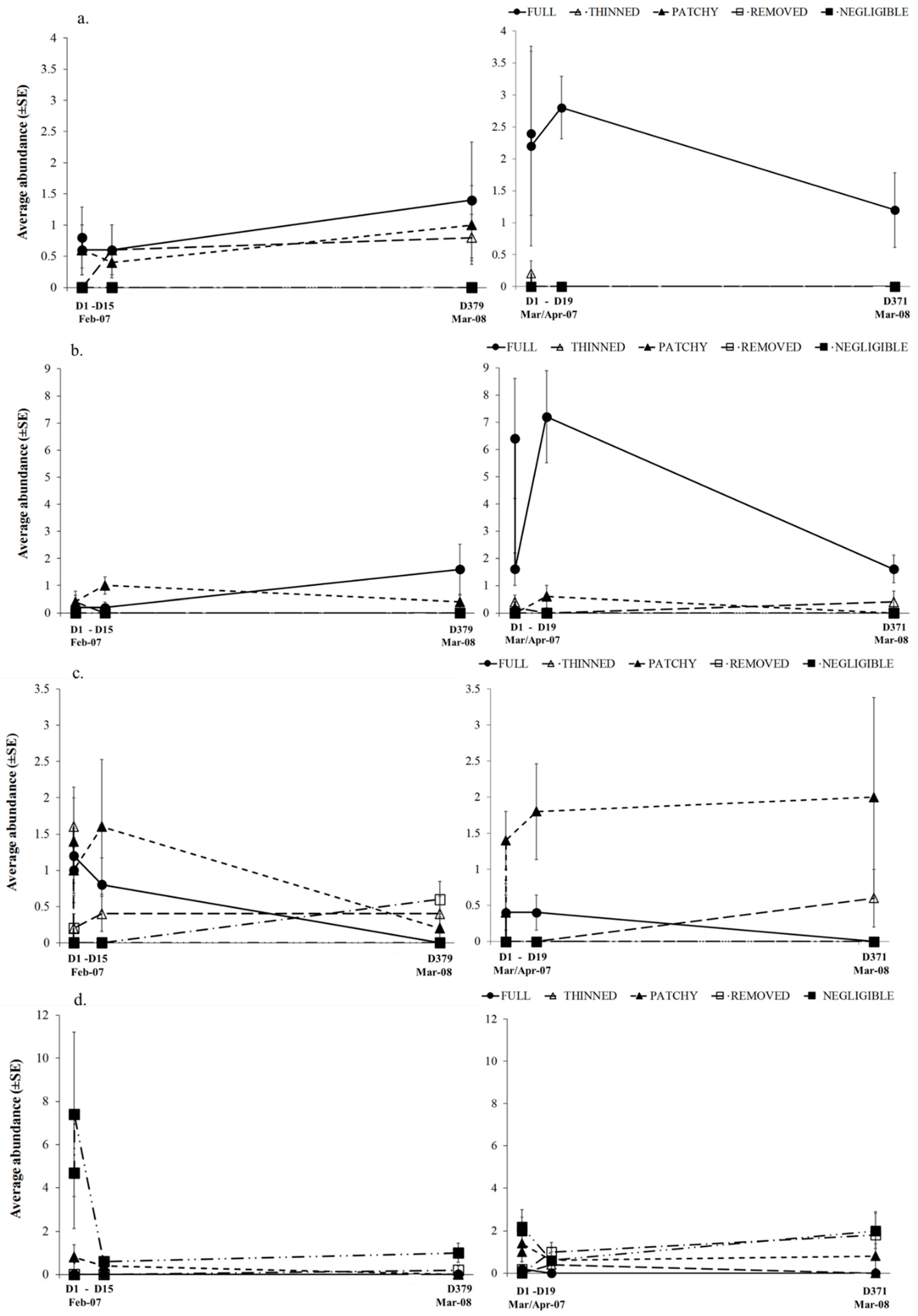 Diversity 11 00079 g006
