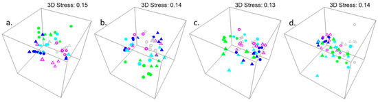 Diversity 11 00079 g0a2