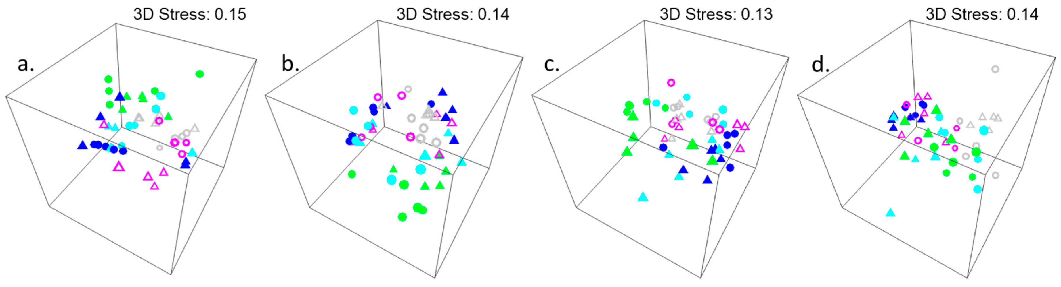 Diversity 11 00079 g0a2