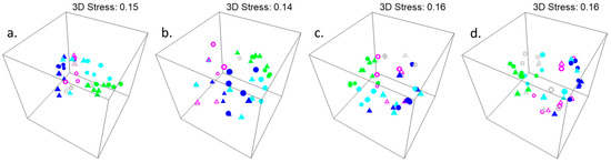 Diversity 11 00079 g0a3