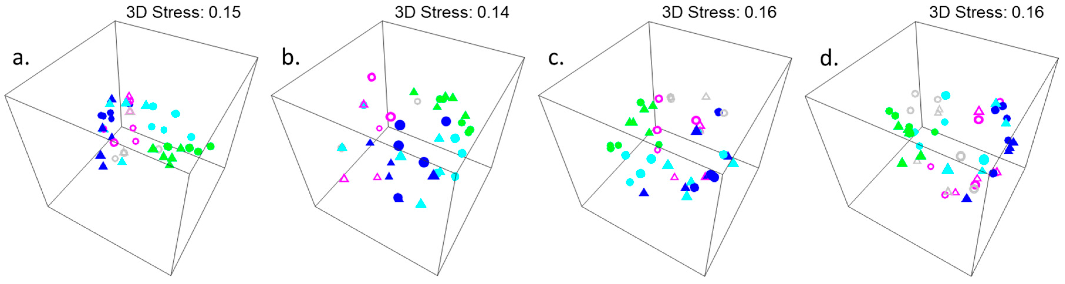 Diversity 11 00079 g0a3