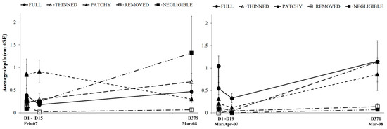 Diversity 11 00079 g0a4