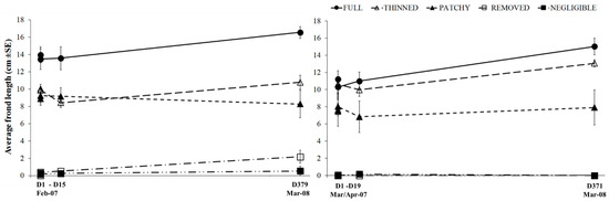 Diversity 11 00079 g0a5
