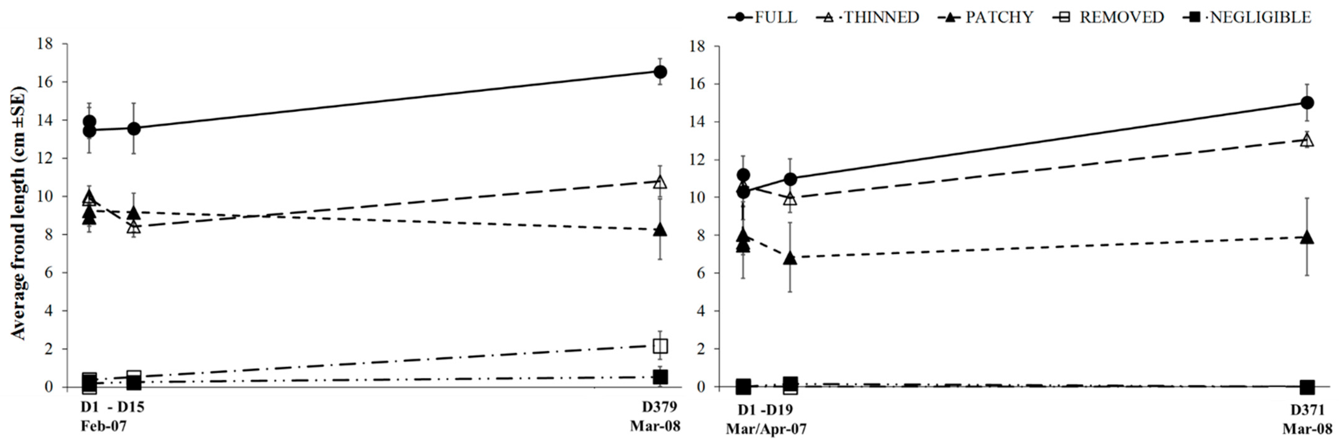 Diversity 11 00079 g0a5