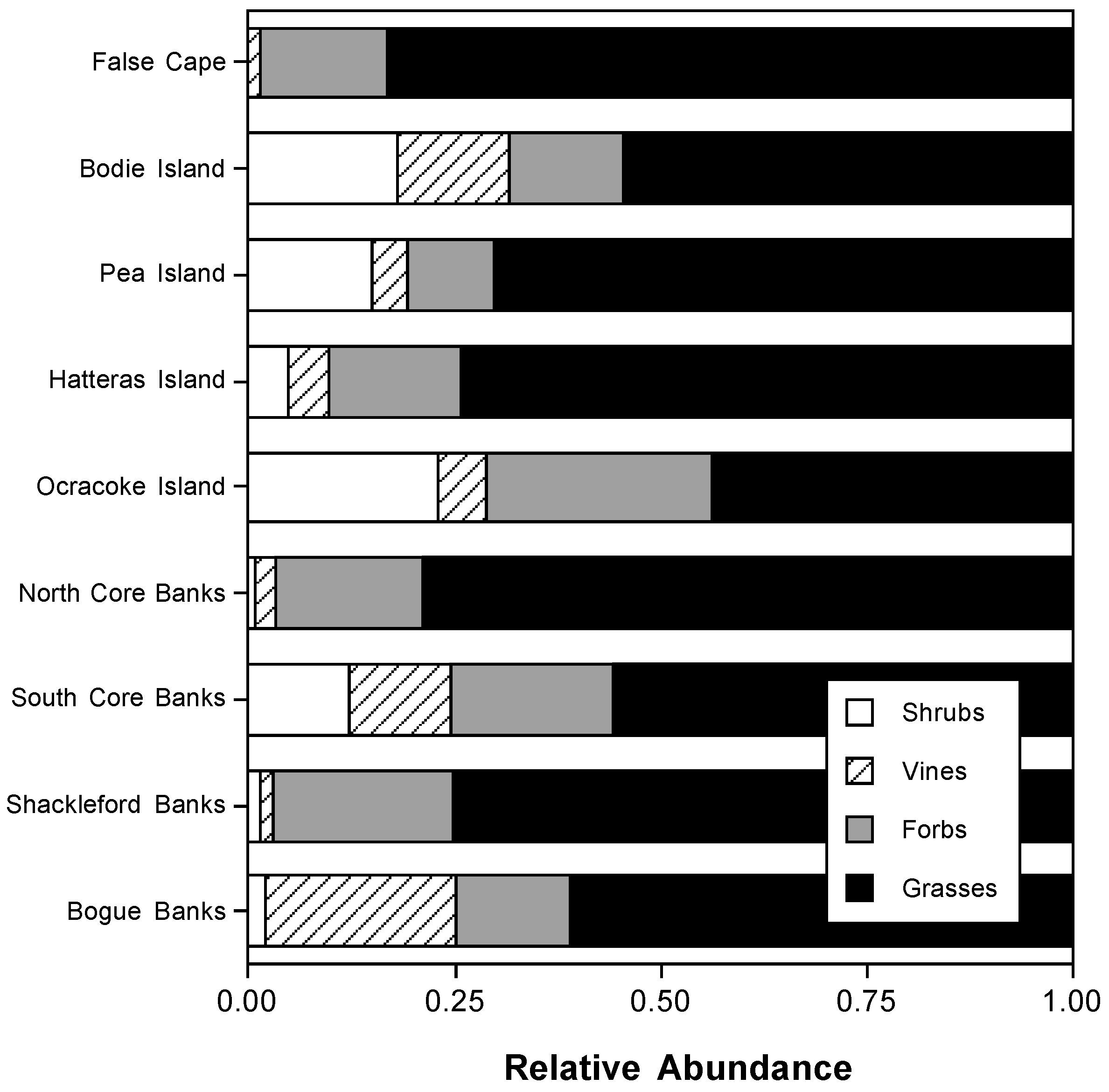 Diversity 11 00082 g003