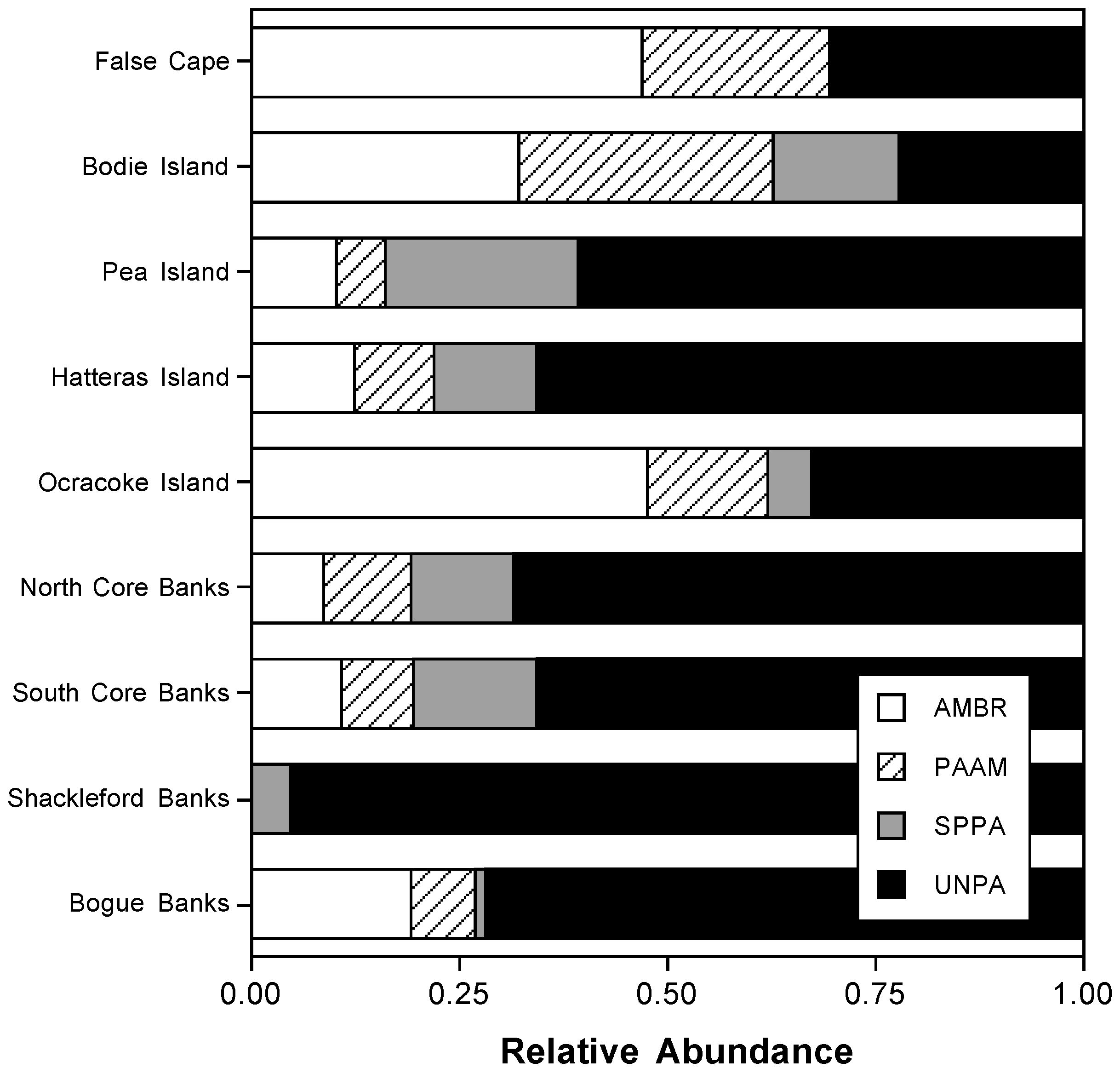 Diversity 11 00082 g004