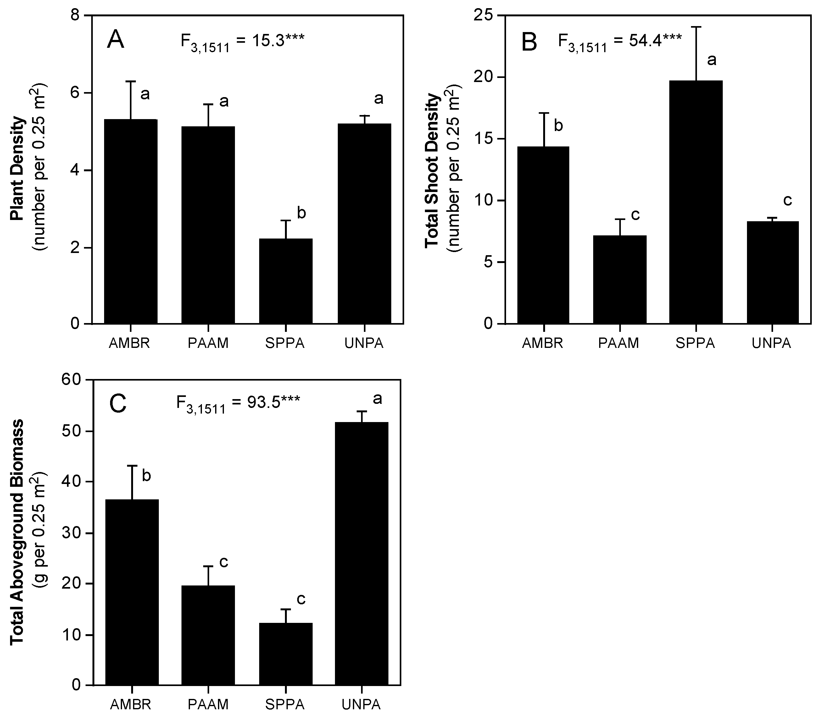 Diversity 11 00082 g006