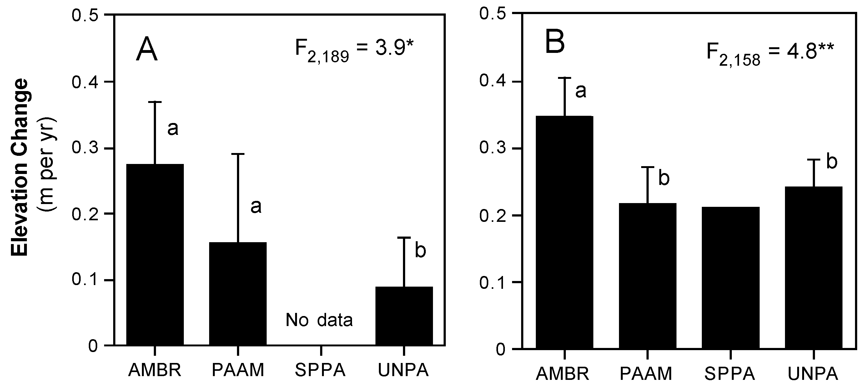 Diversity 11 00082 g008