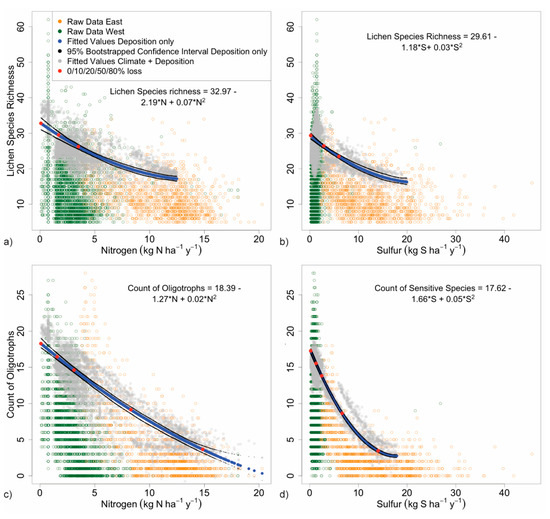 Diversity 11 00087 g005